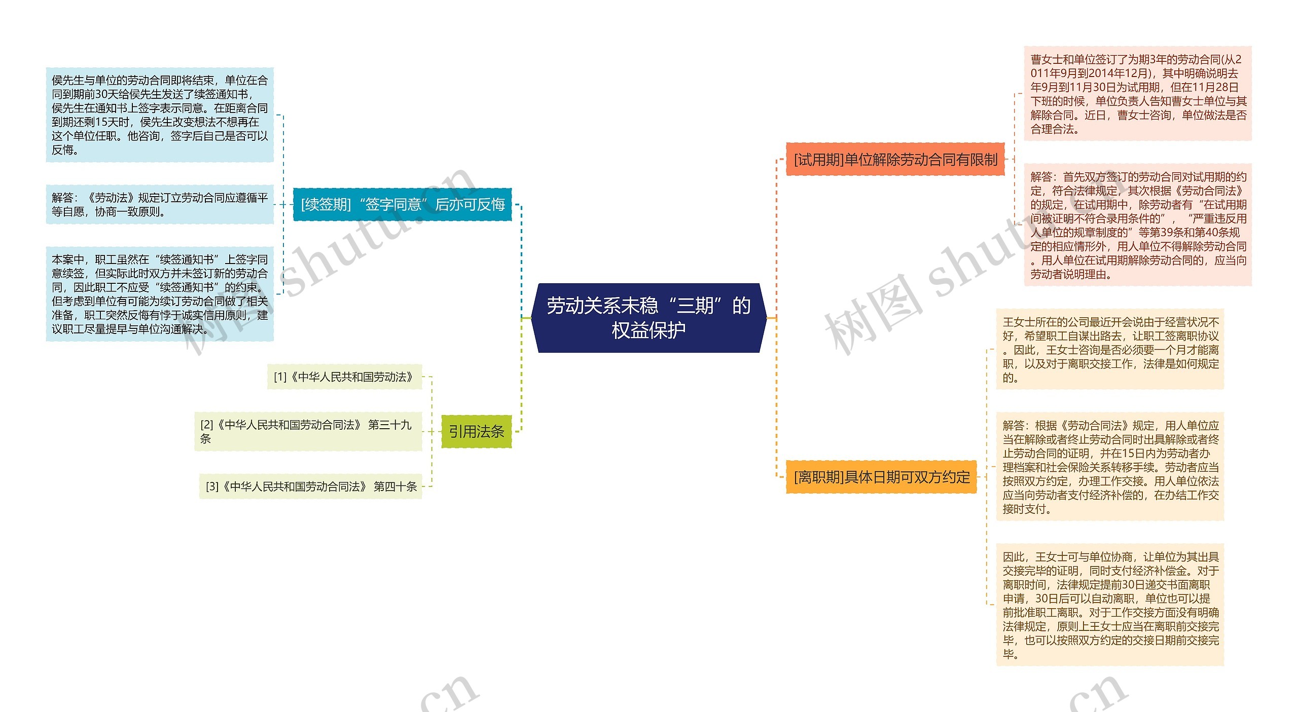 劳动关系未稳“三期”的权益保护