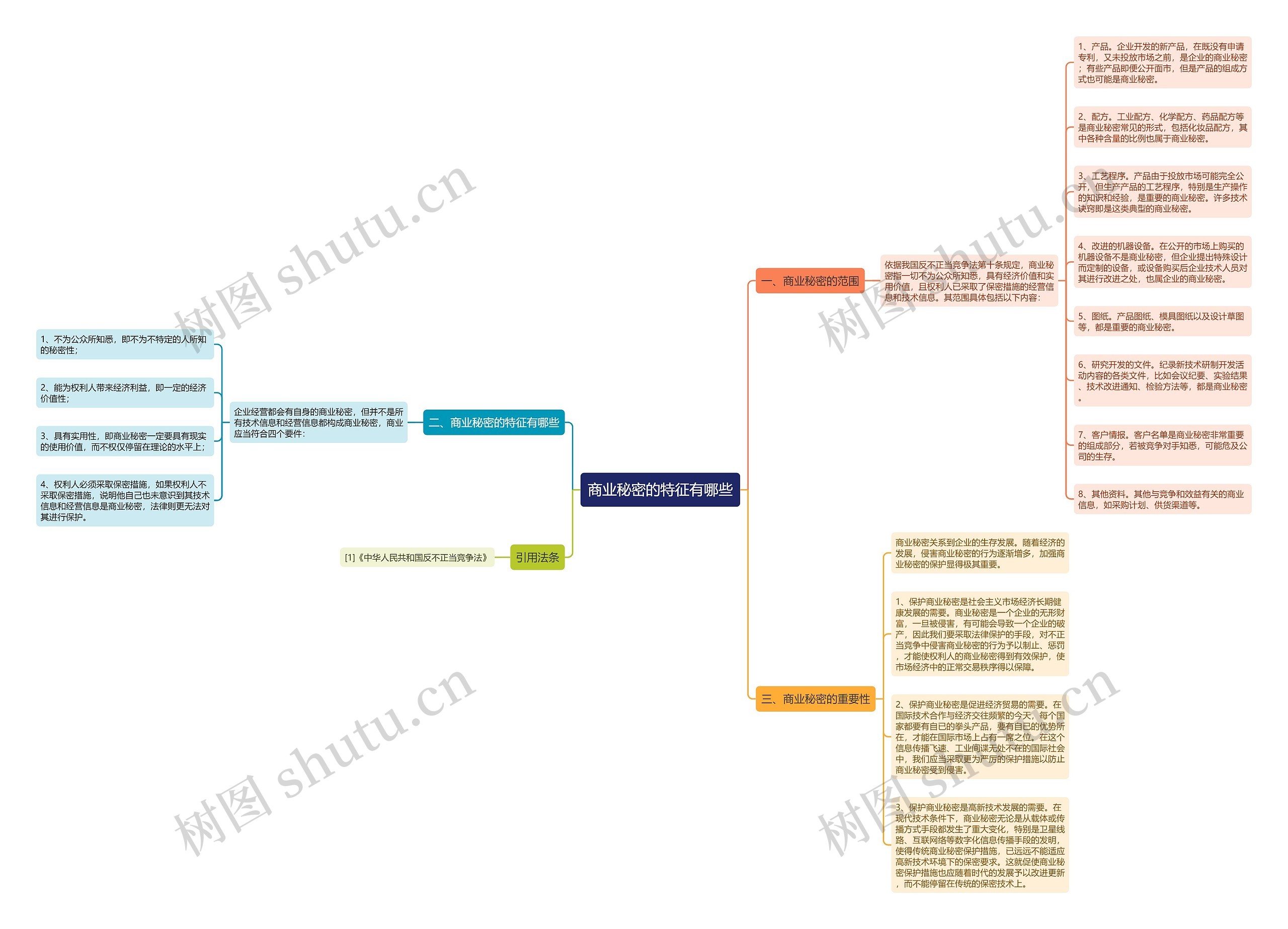 商业秘密的特征有哪些思维导图