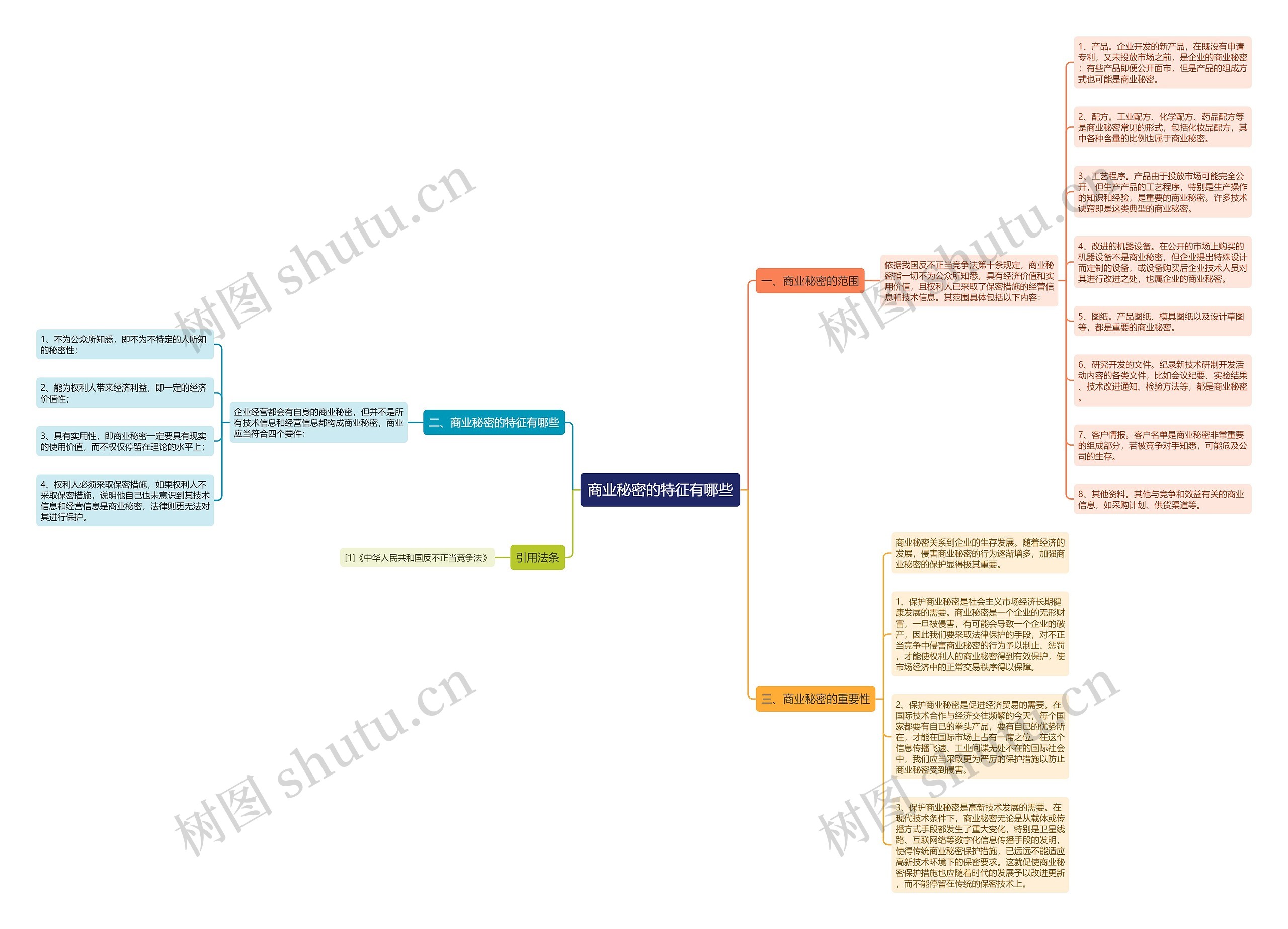 商业秘密的特征有哪些 商业秘密的特征有哪些