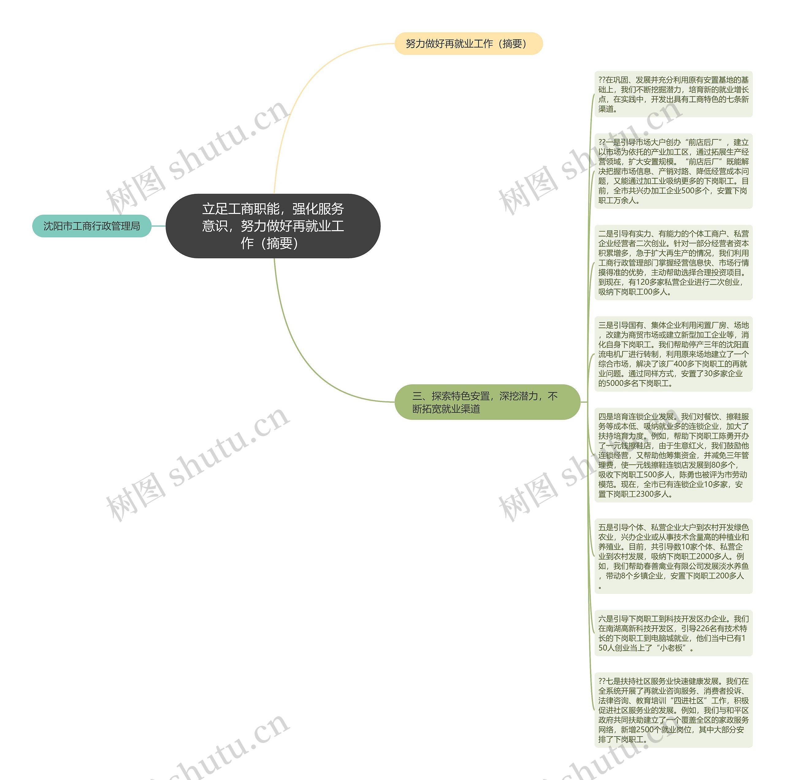立足工商职能，强化服务意识，努力做好再就业工作（摘要）思维导图
