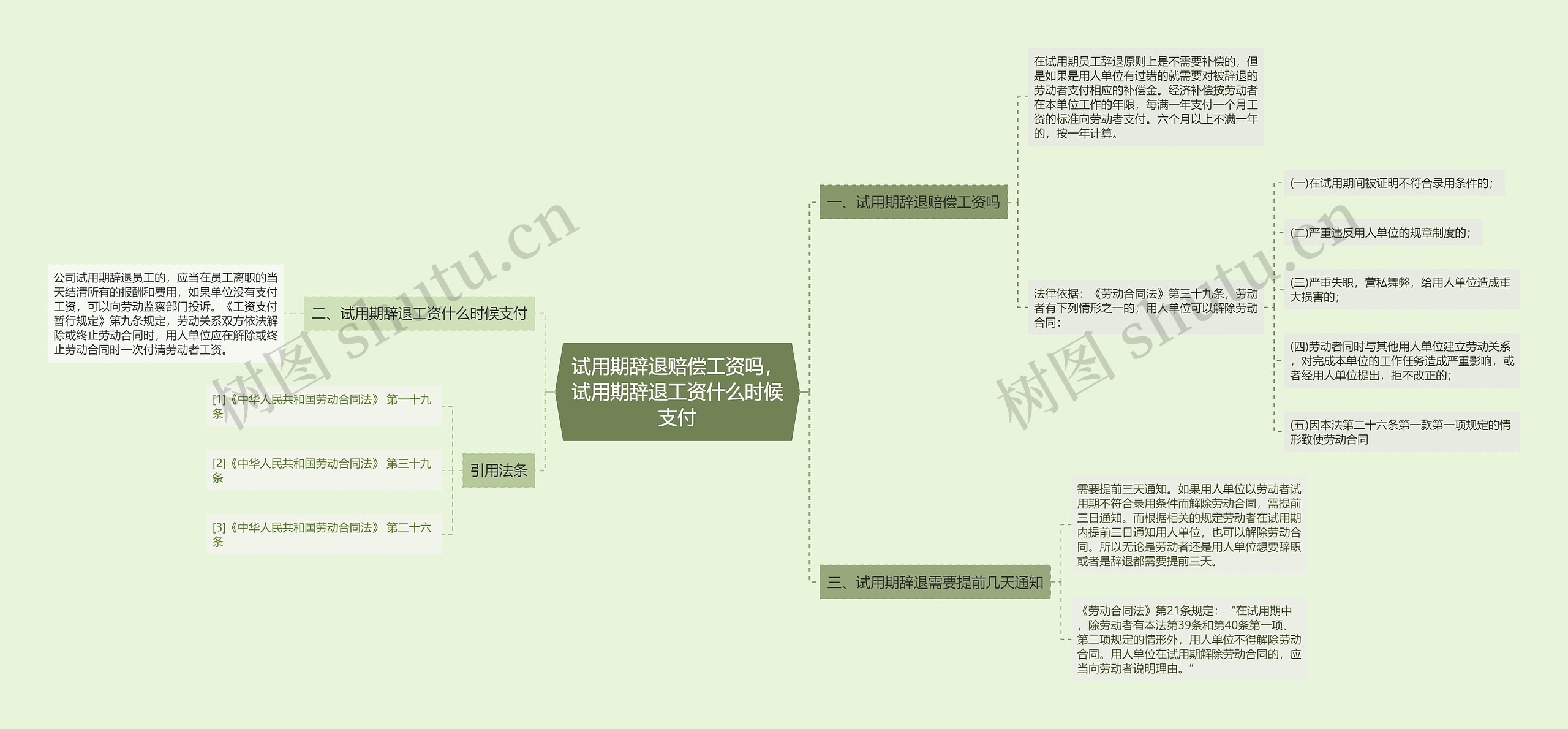 试用期辞退赔偿工资吗，试用期辞退工资什么时候支付