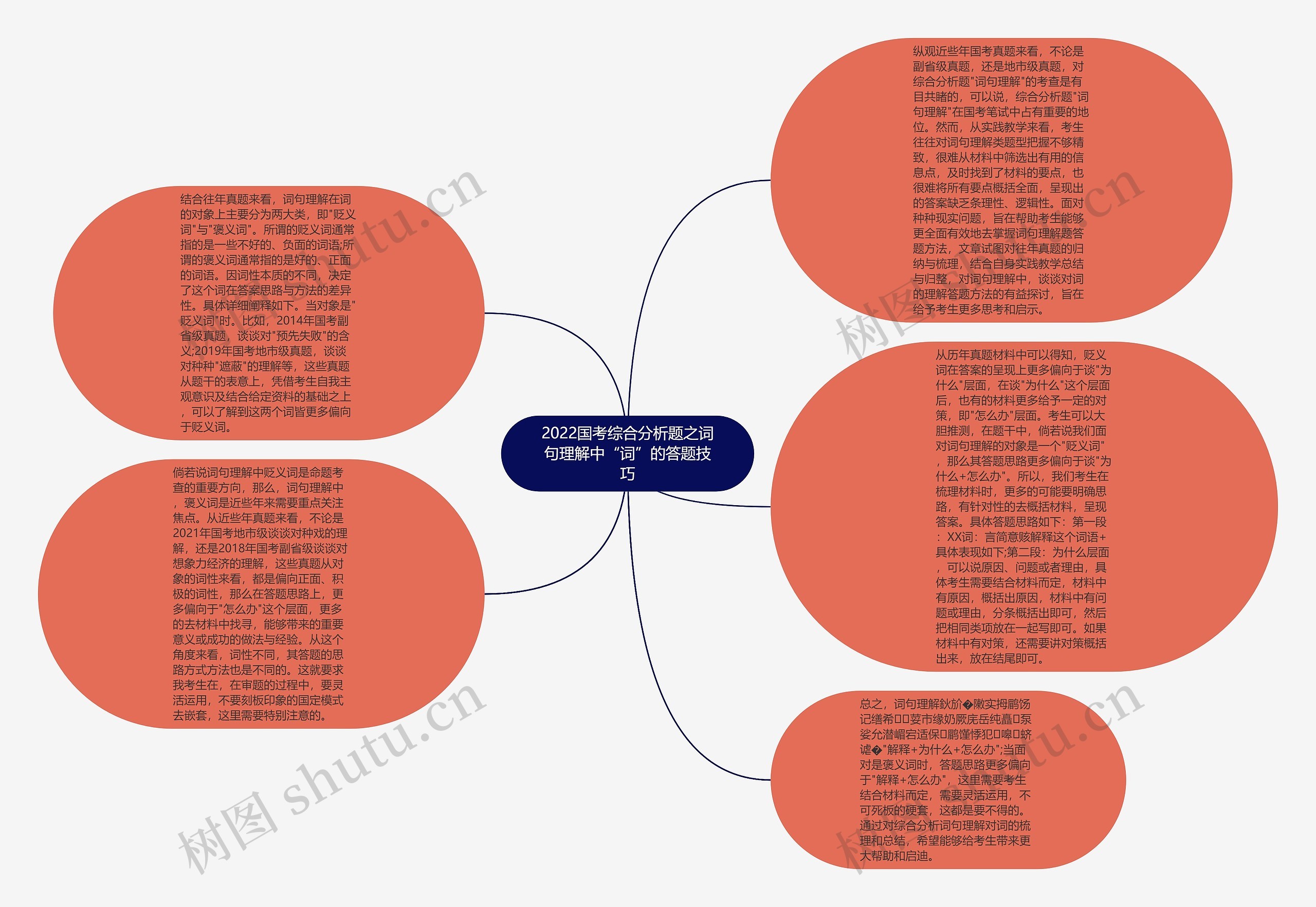 2022国考综合分析题之词句理解中“词”的答题技巧