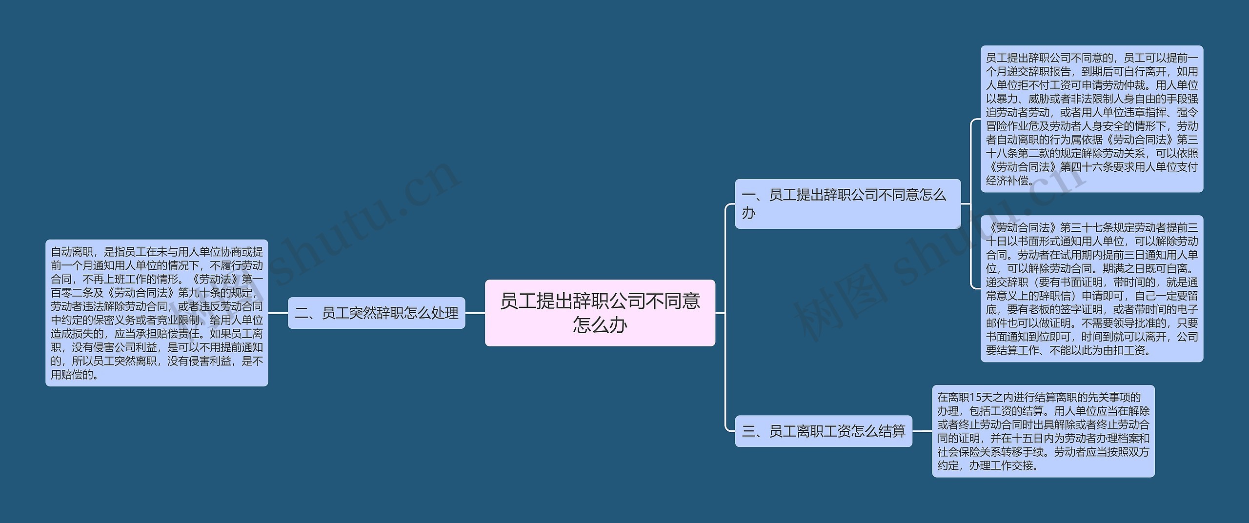 员工提出辞职公司不同意怎么办