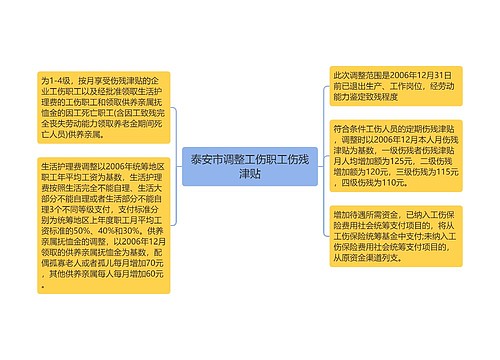 泰安市调整工伤职工伤残津贴