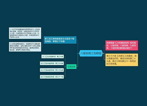 八级伤残工伤赔偿