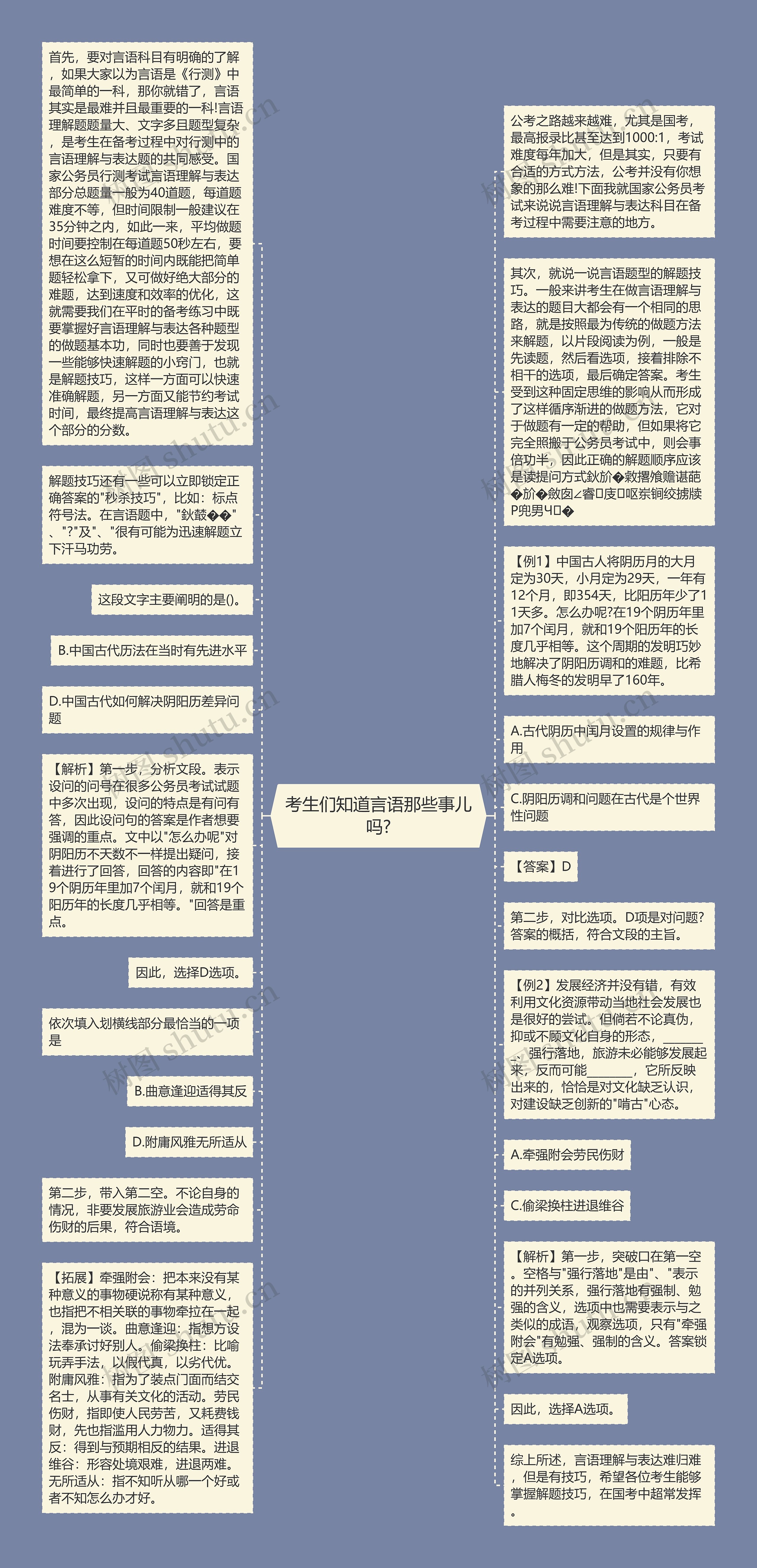考生们知道言语那些事儿吗?