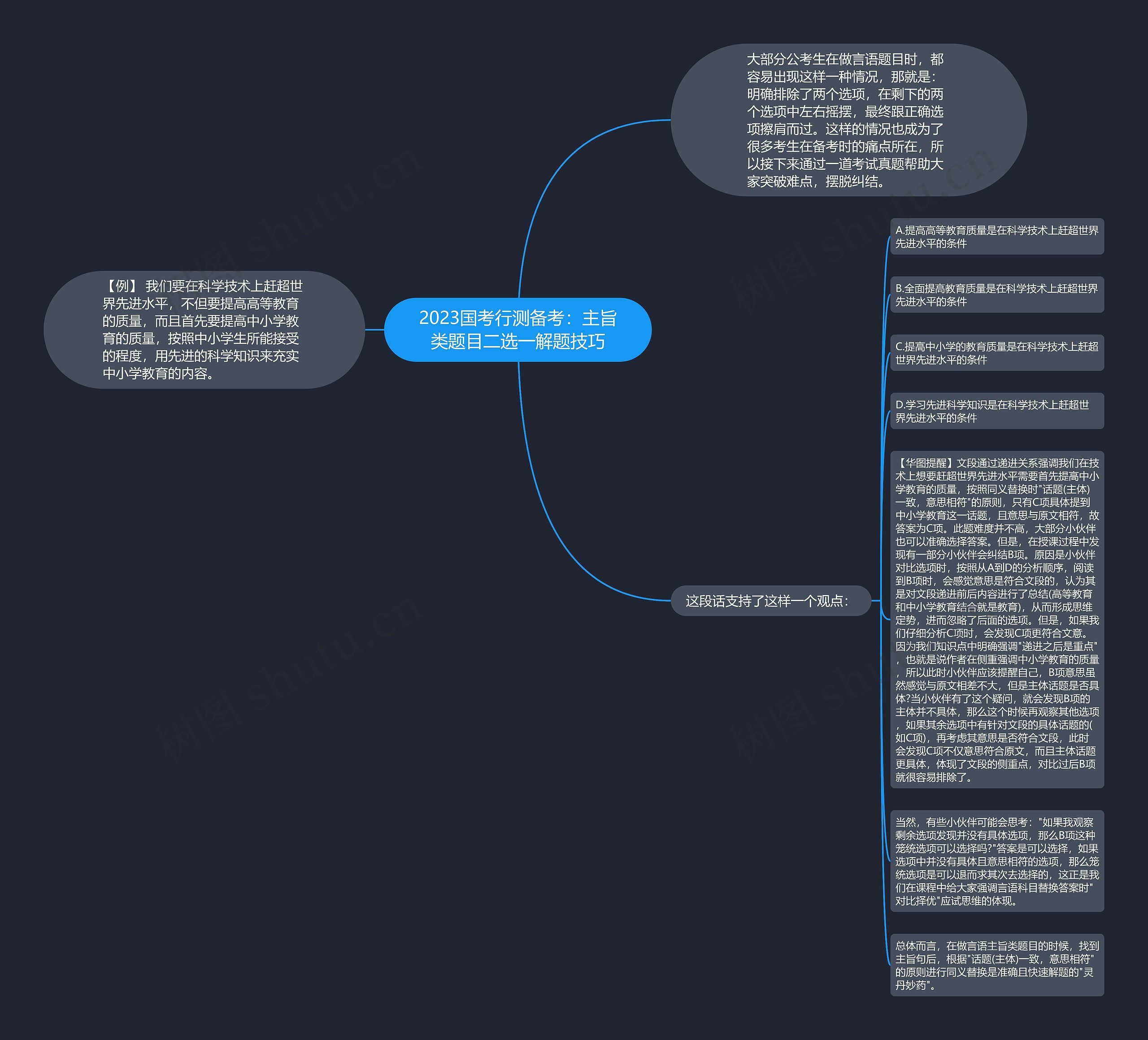 2023国考行测备考：主旨类题目二选一解题技巧思维导图