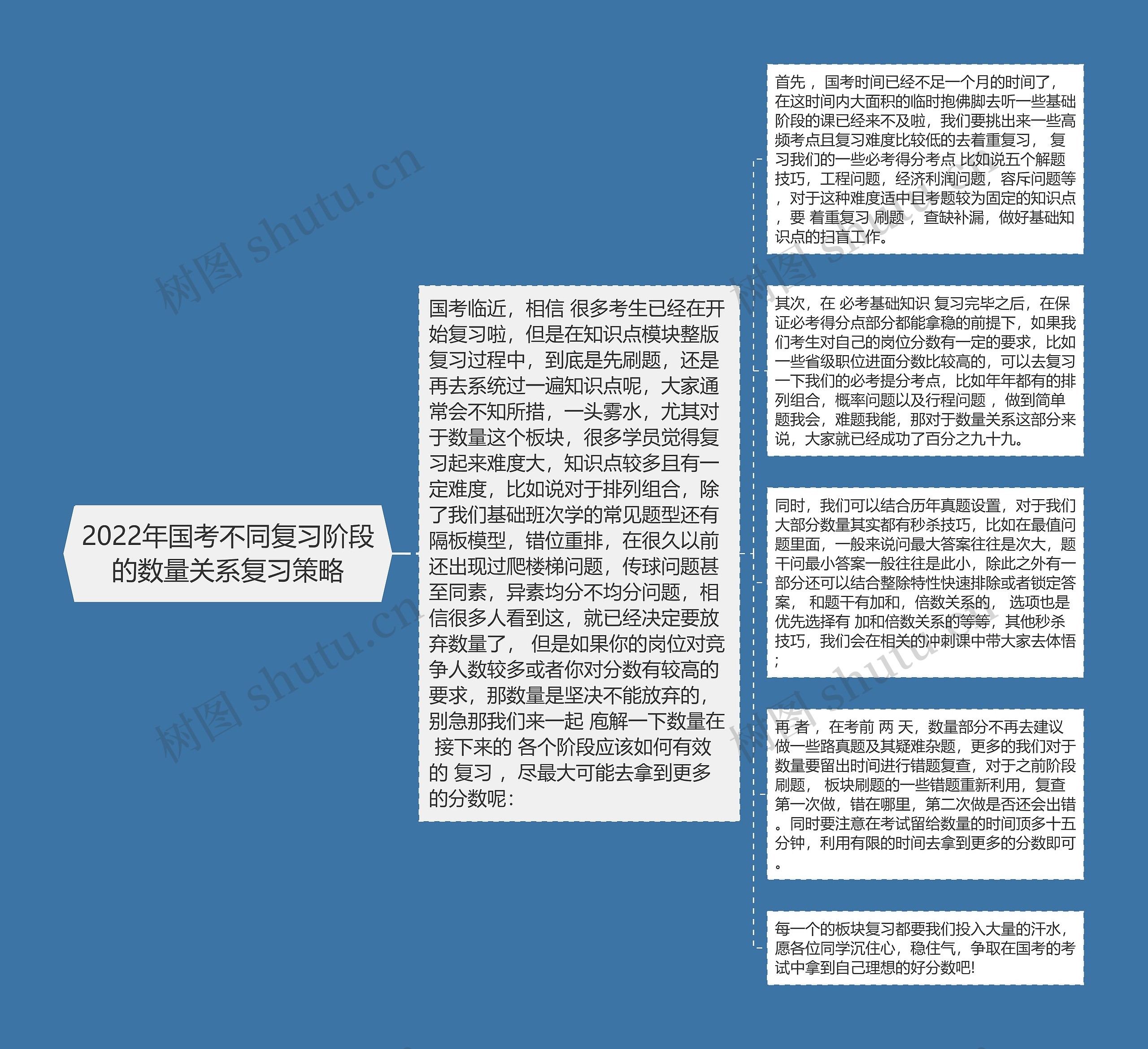 2022年国考不同复习阶段的数量关系复习策略