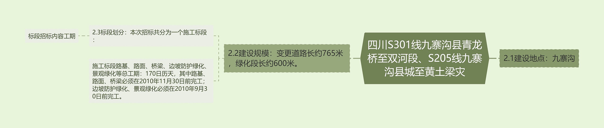 四川S301线九寨沟县青龙桥至双河段、S205线九寨沟县城至黄土梁灾