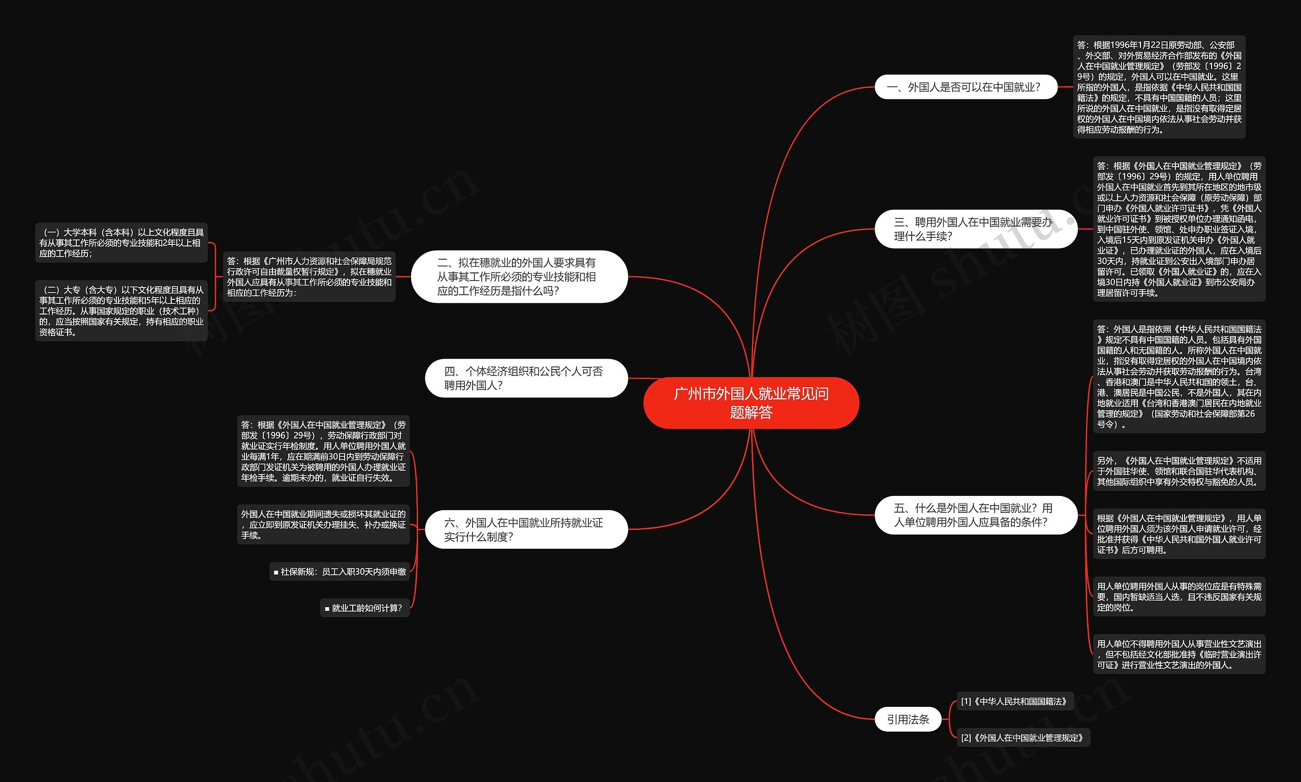 广州市外国人就业常见问题解答