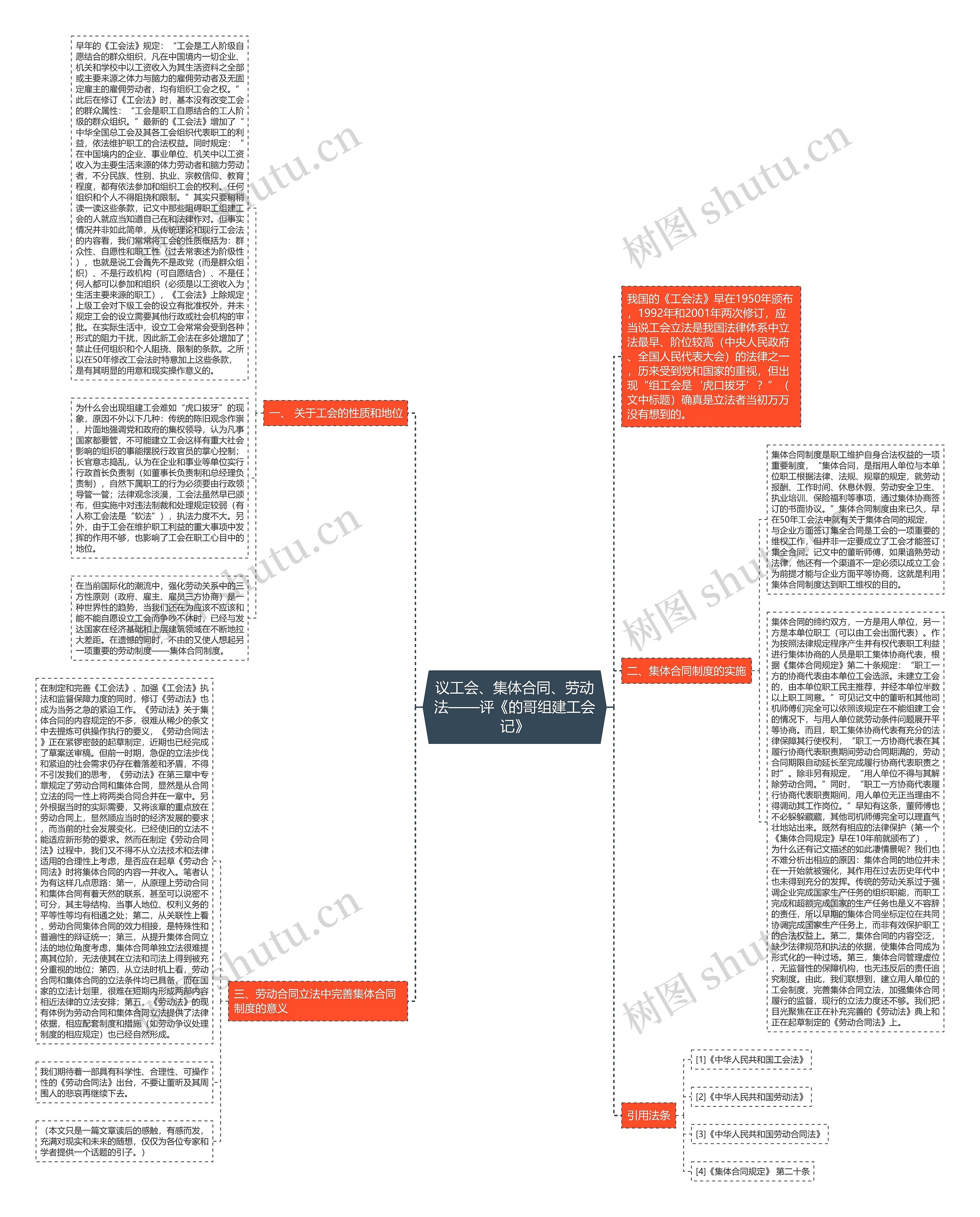 议工会、集体合同、劳动法——评《的哥组建工会记》 议工会、集体合同、劳动法——评《的哥组建工会记》