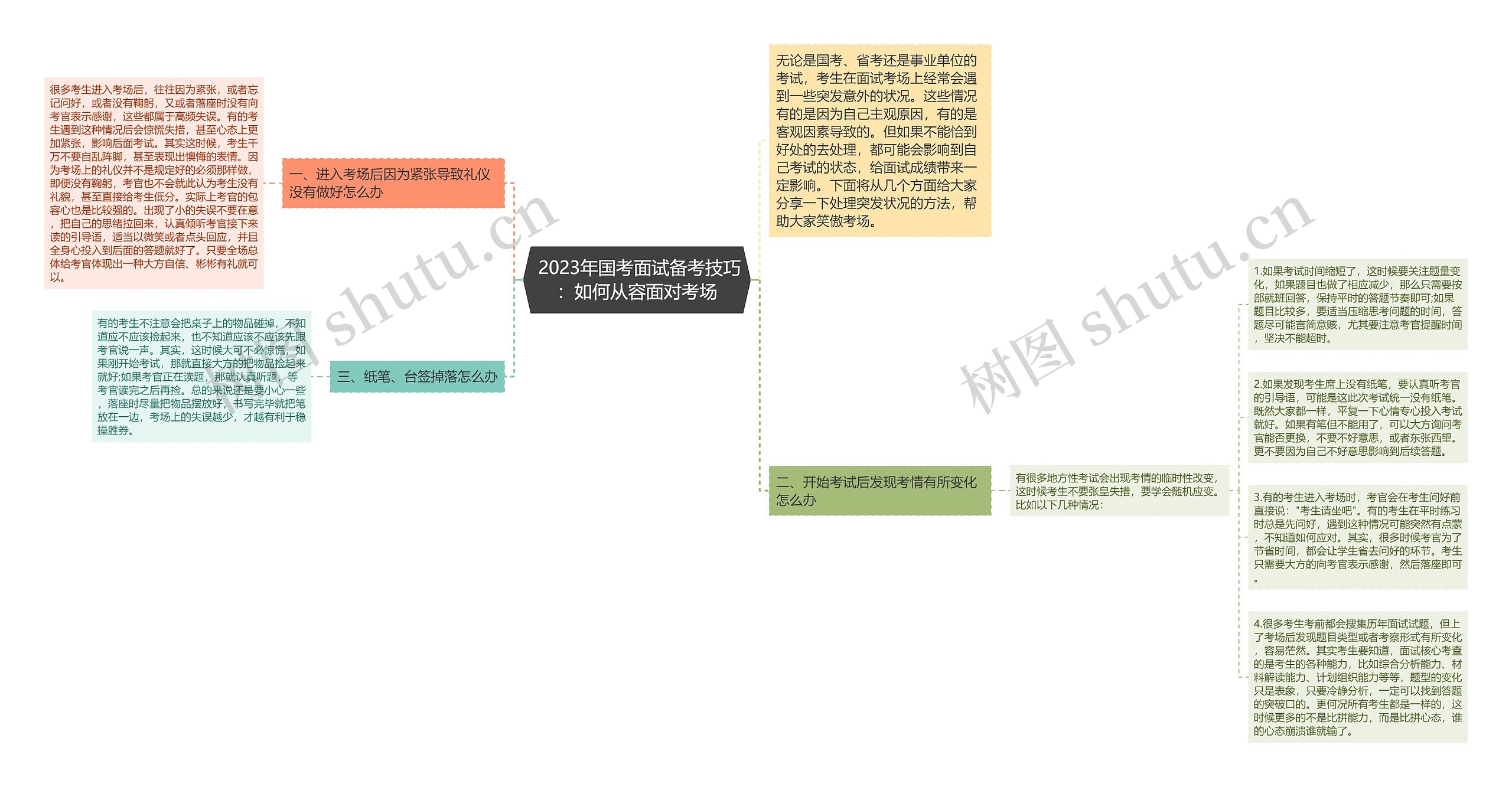  2023年国考面试备考技巧：如何从容面对考场