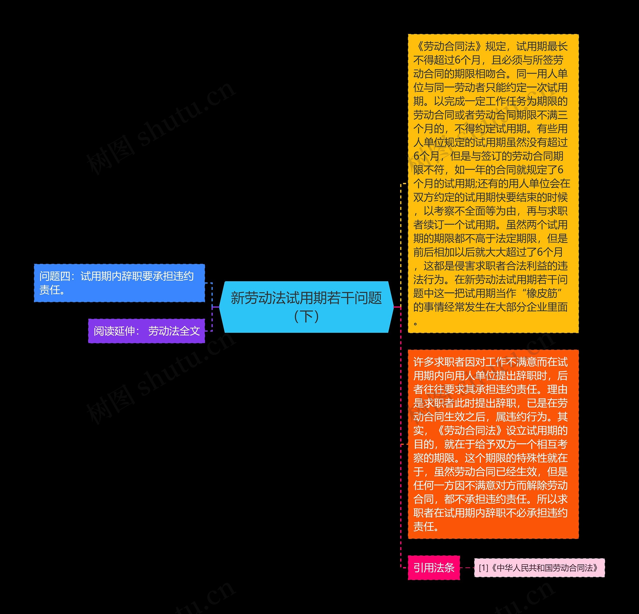 新劳动法试用期若干问题（下）