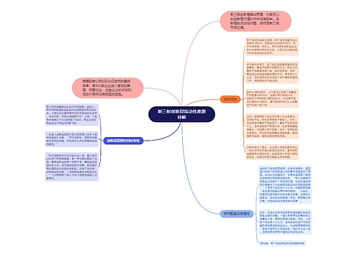 新三板创新层流动性难题待解