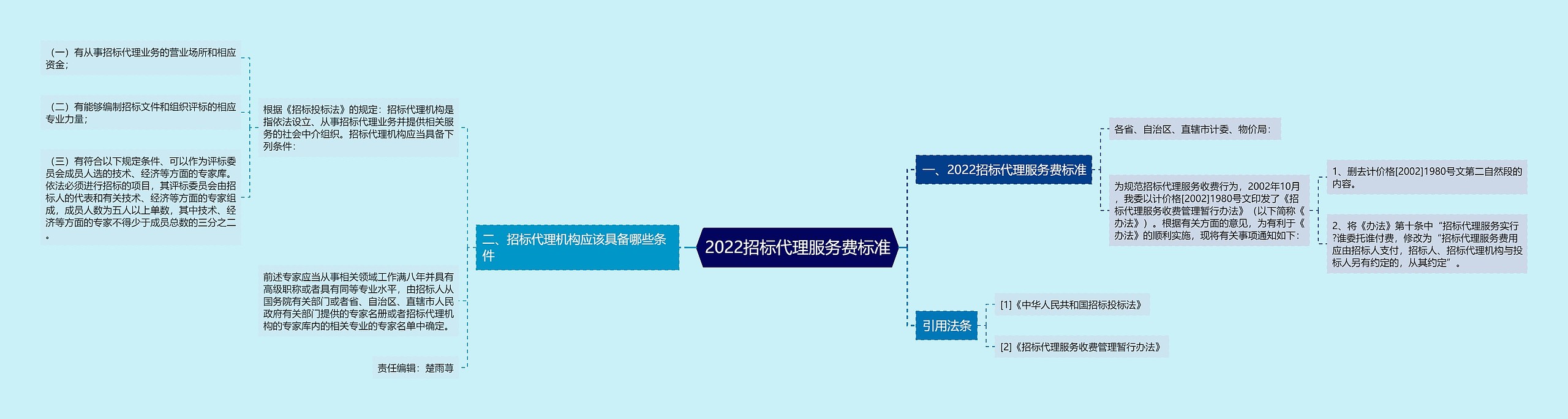 2022招标代理服务费标准 2022招标代理服务费标准