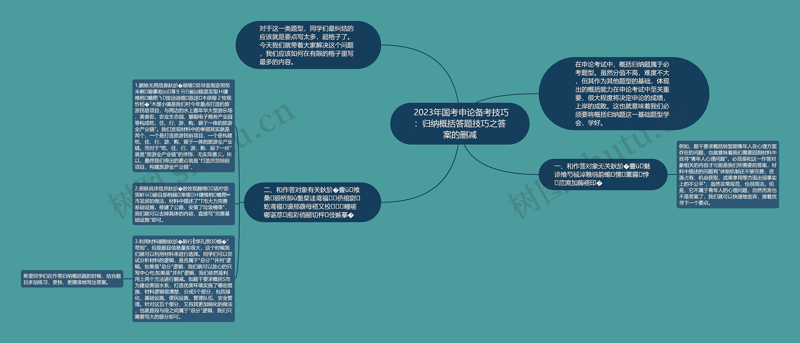  2023年国考申论备考技巧：归纳概括答题技巧之答案的删减思维导图