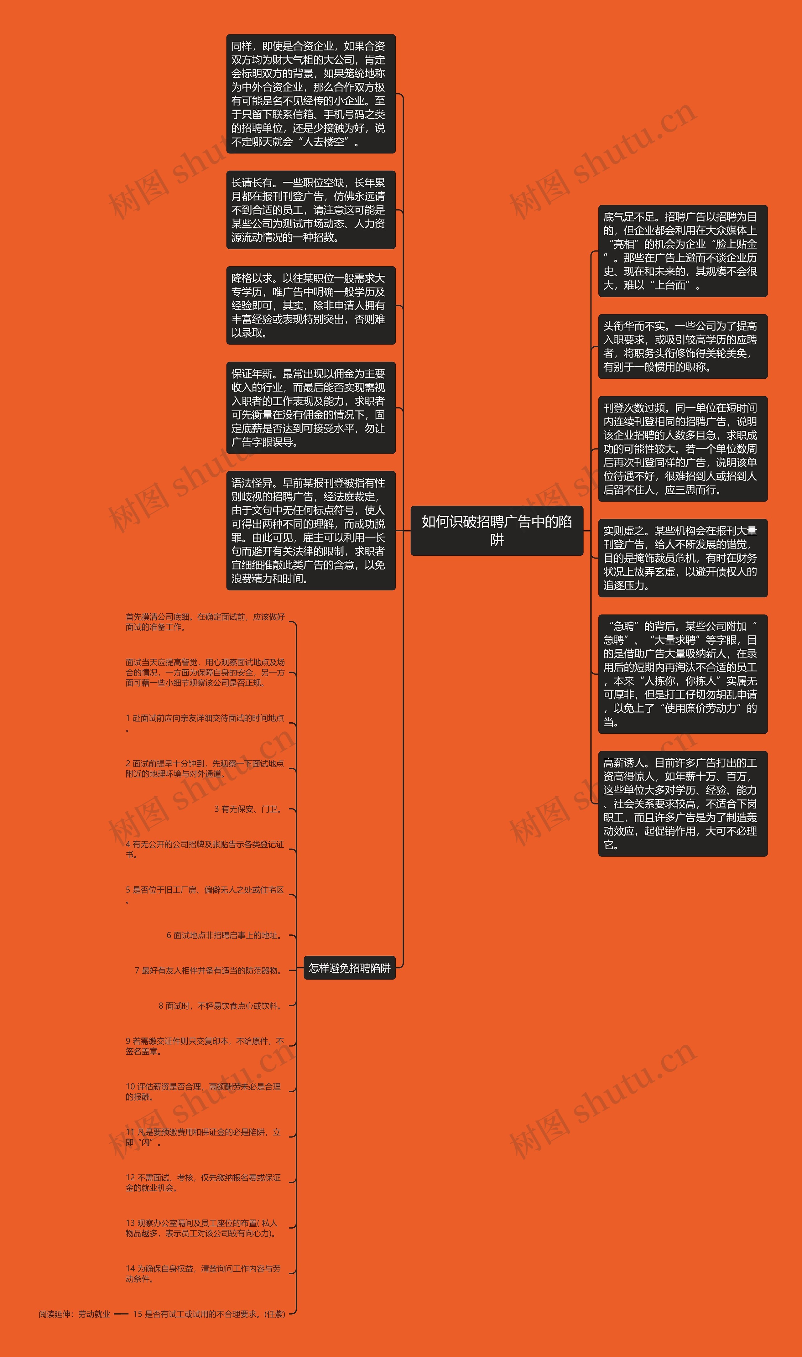 如何识破招聘广告中的陷阱