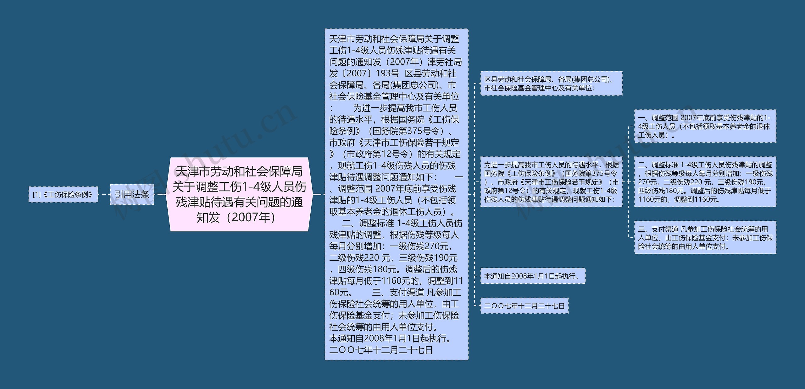 天津市劳动和社会保障局关于调整工伤1-4级人员伤残津贴待遇有关问题的通知发（2007年）