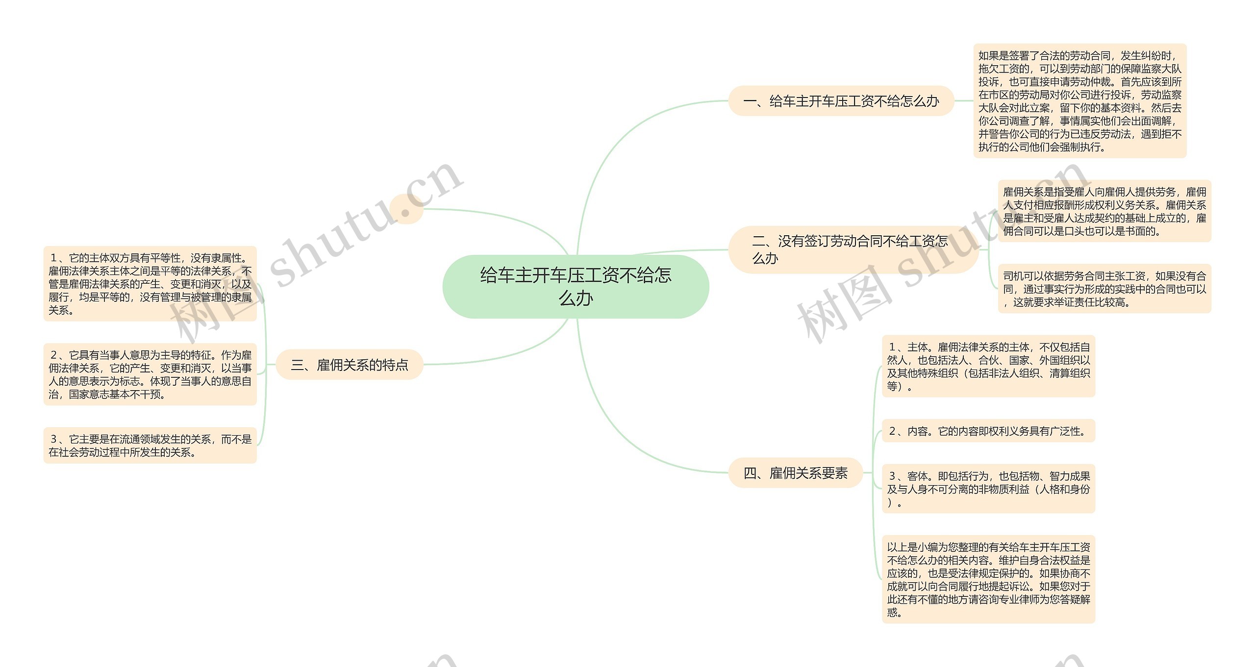 给车主开车压工资不给怎么办思维导图