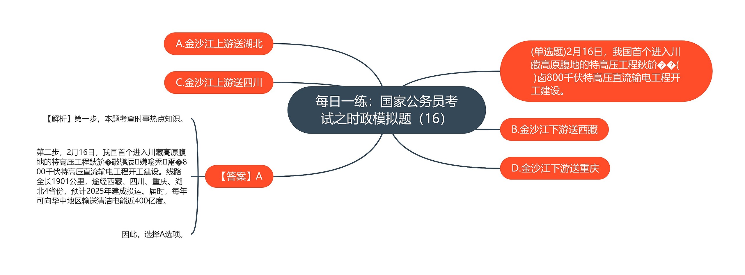 每日一练：国家公务员考试之时政模拟题（16）