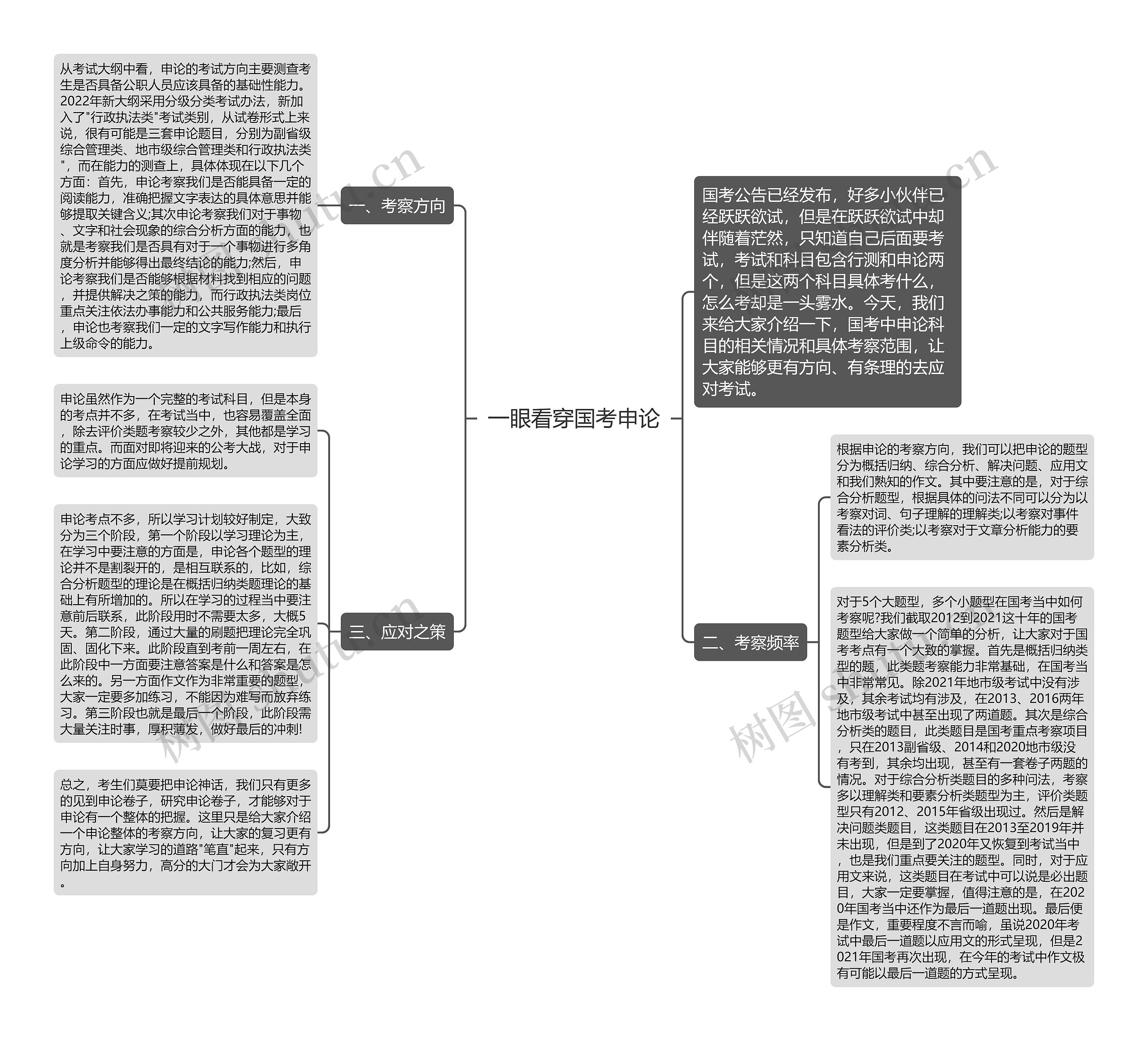 一眼看穿国考申论