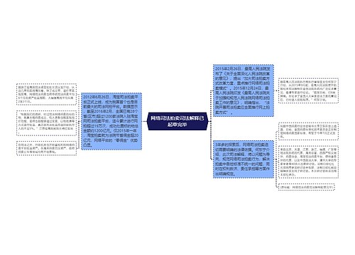 网络司法拍卖司法解释已起草完毕