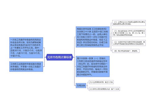 北京市伤残计算标准