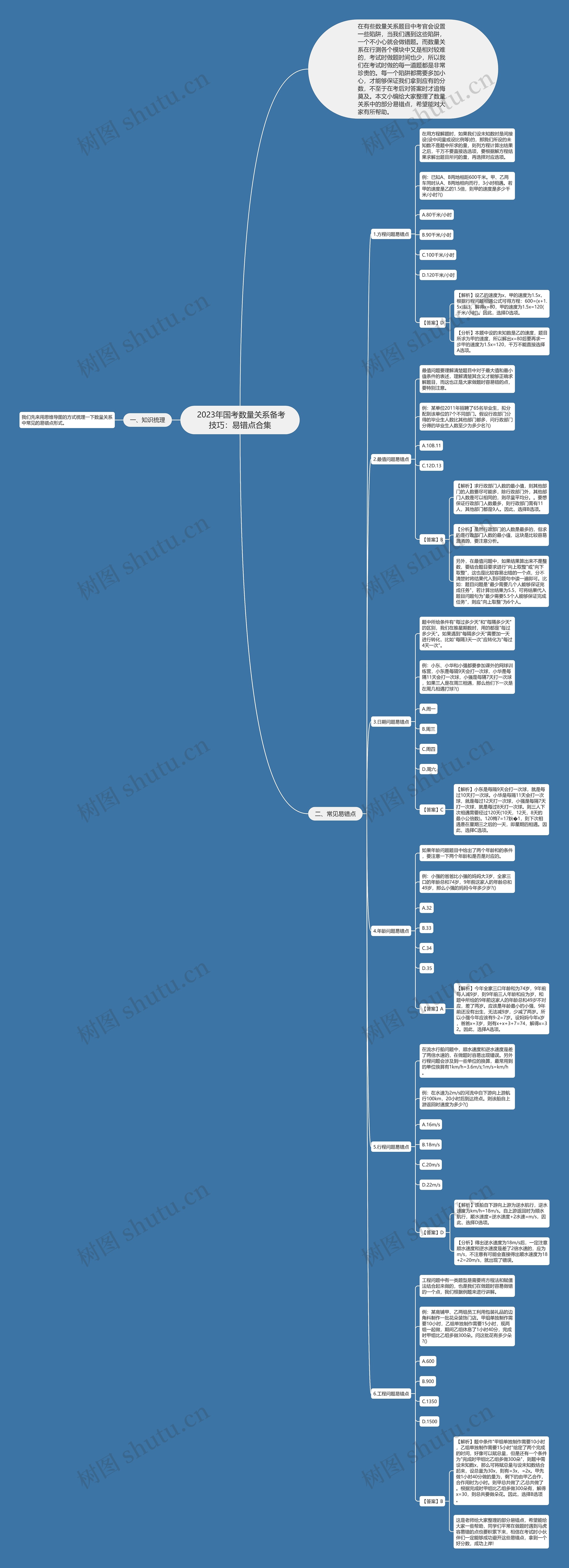  2023年国考数量关系备考技巧：易错点合集思维导图