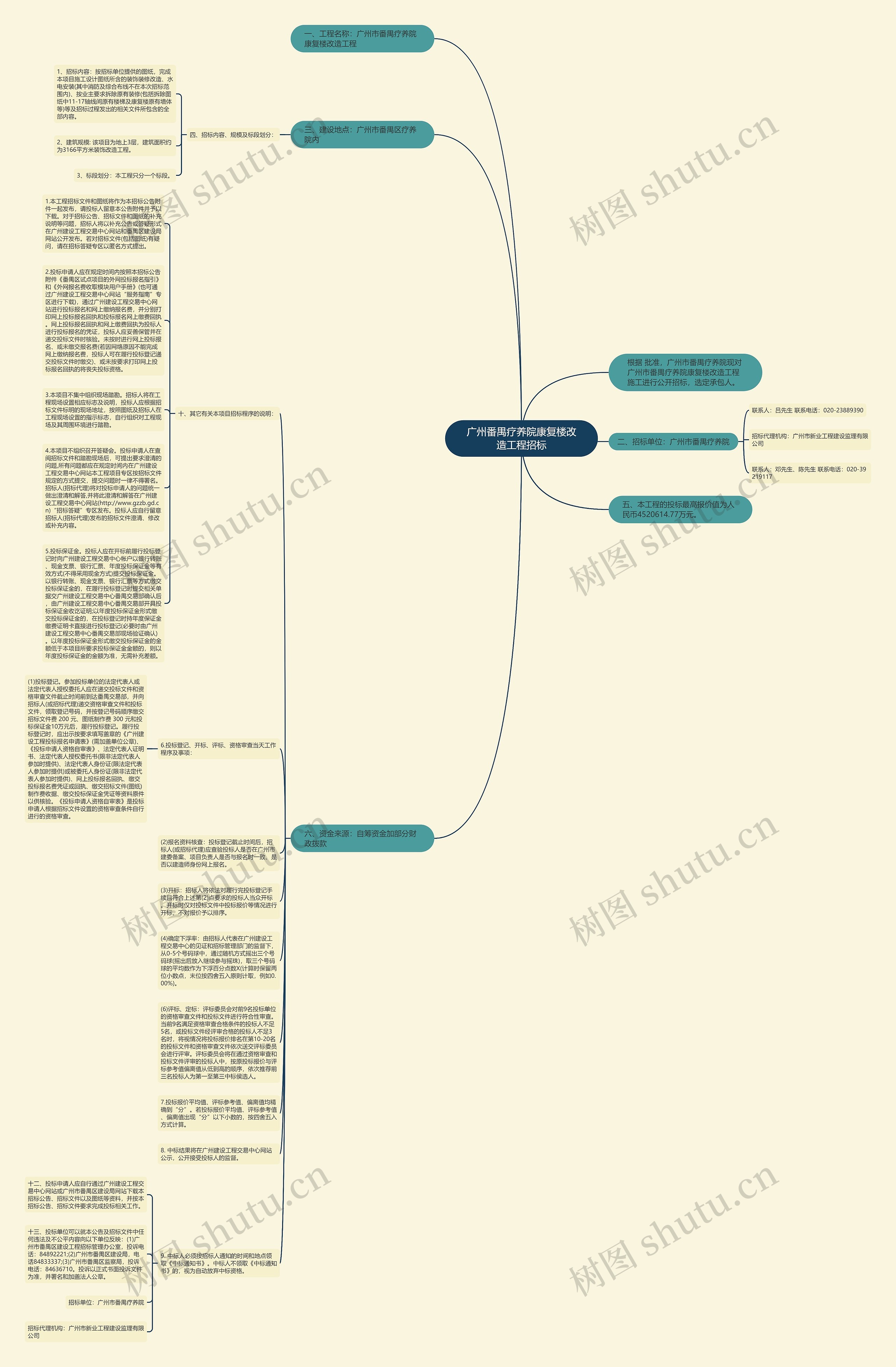 广州番禺疗养院康复楼改造工程招标思维导图