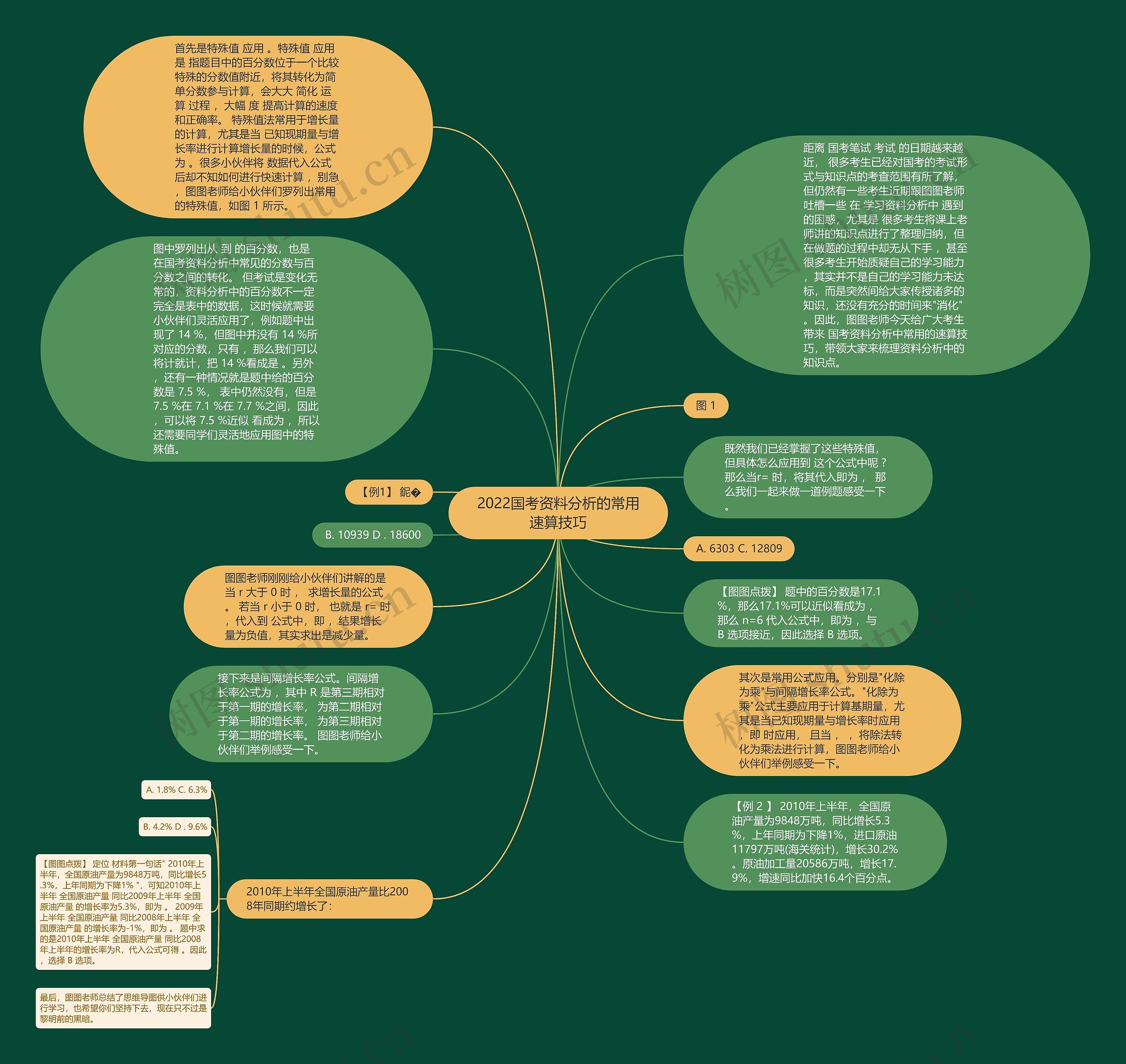 2022国考资料分析的常用速算技巧思维导图