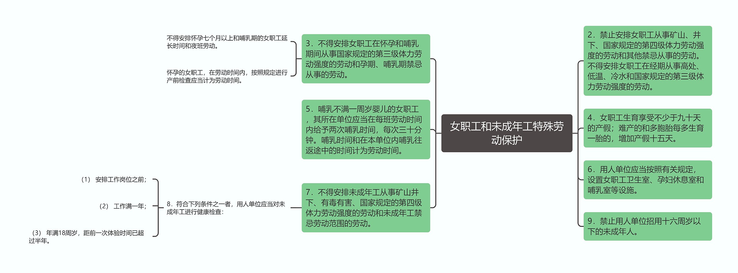 女职工和未成年工特殊劳动保护