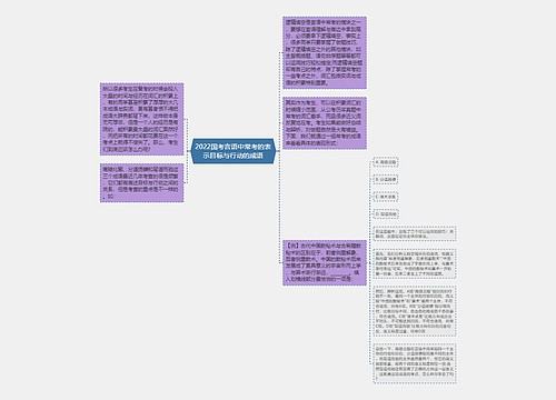 2022国考言语中常考的表示目标与行动的成语