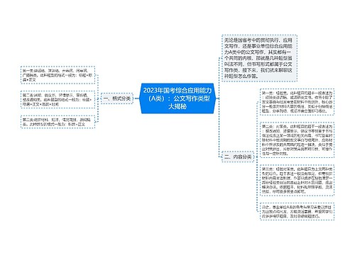 2023年国考综合应用能力（A类）：公文写作类型大揭秘