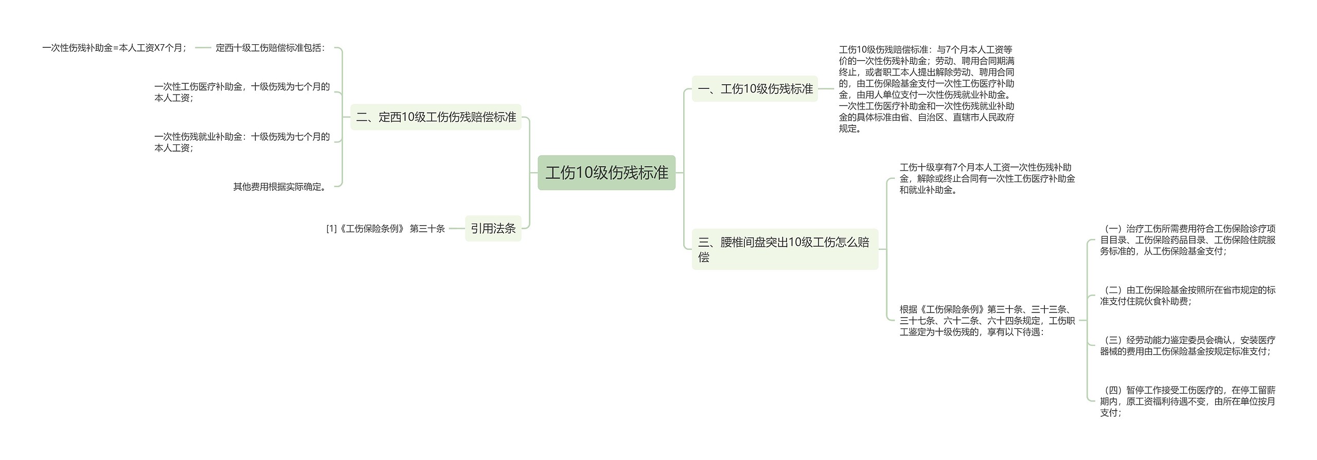 工伤10级伤残标准