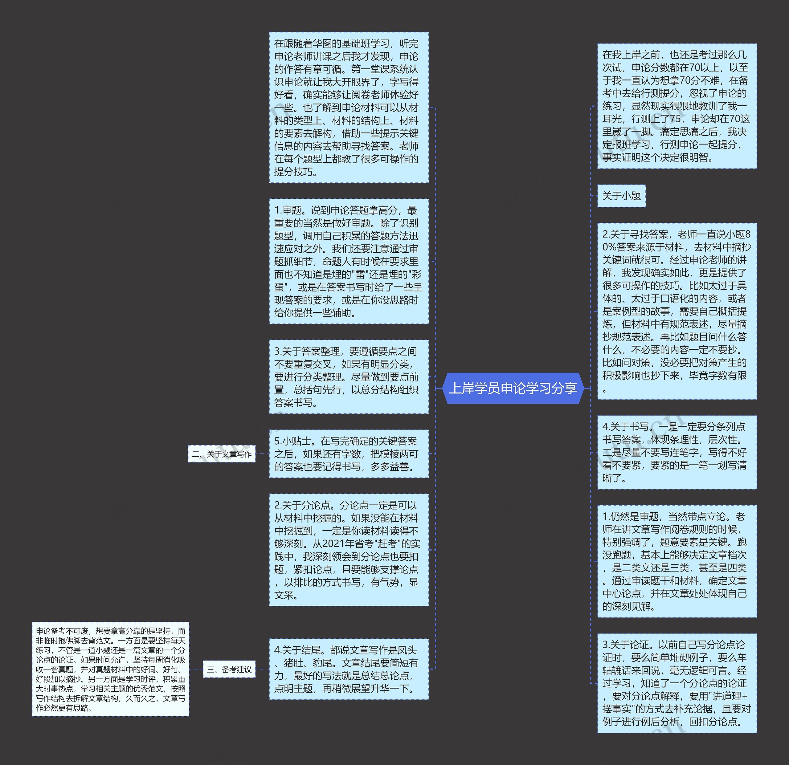上岸学员申论学习分享思维导图
