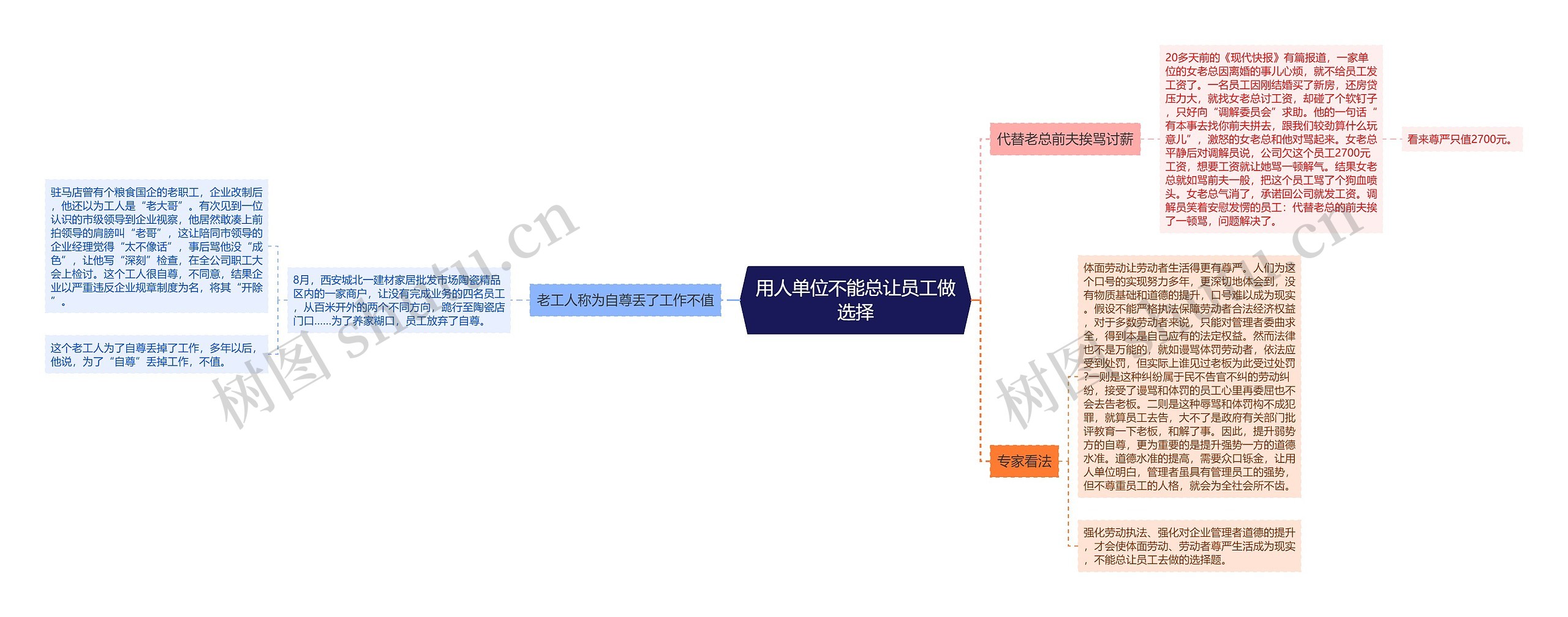 用人单位不能总让员工做选择 用人单位不能总让员工做选择