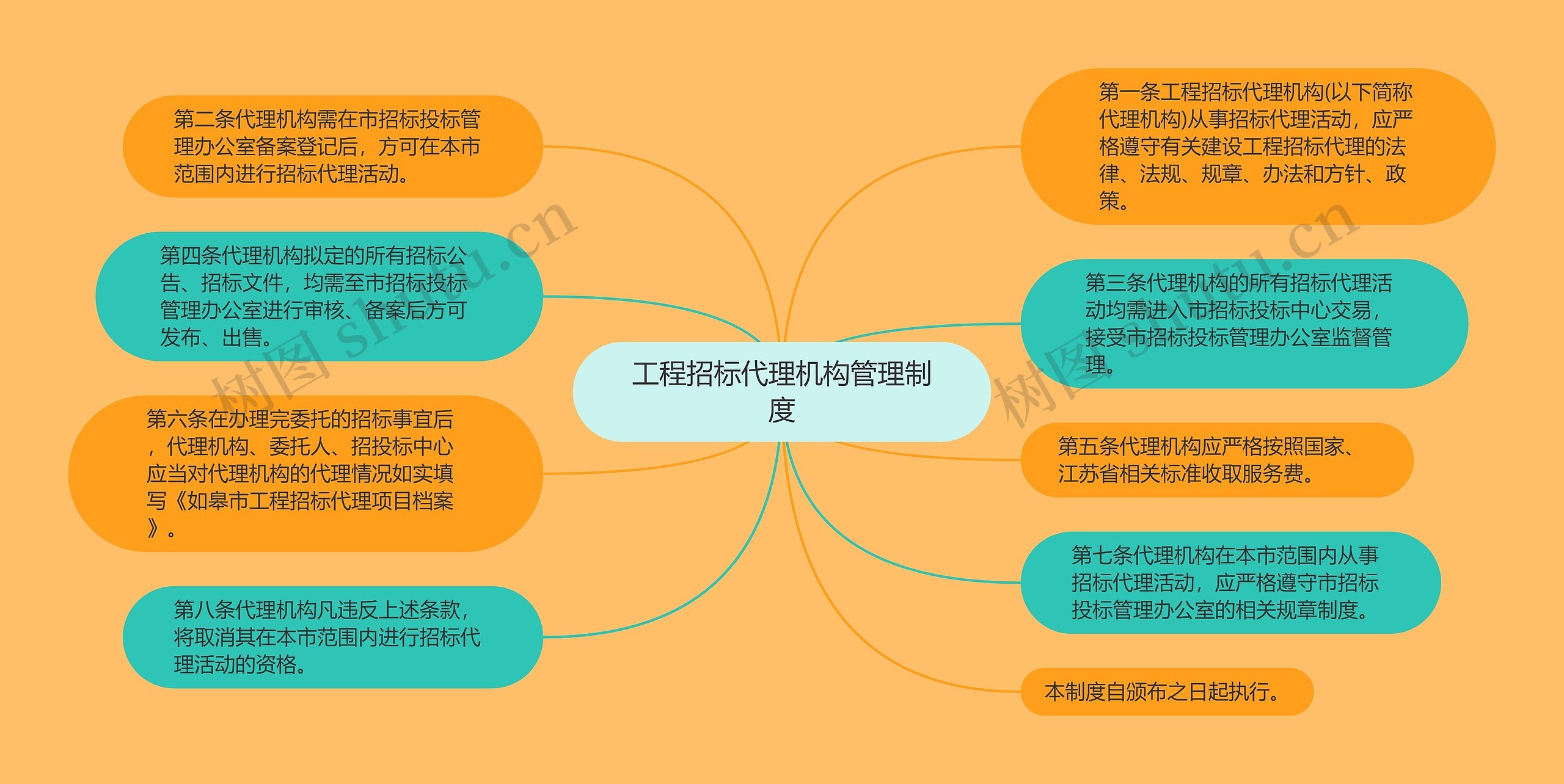 工程招标代理机构管理制度