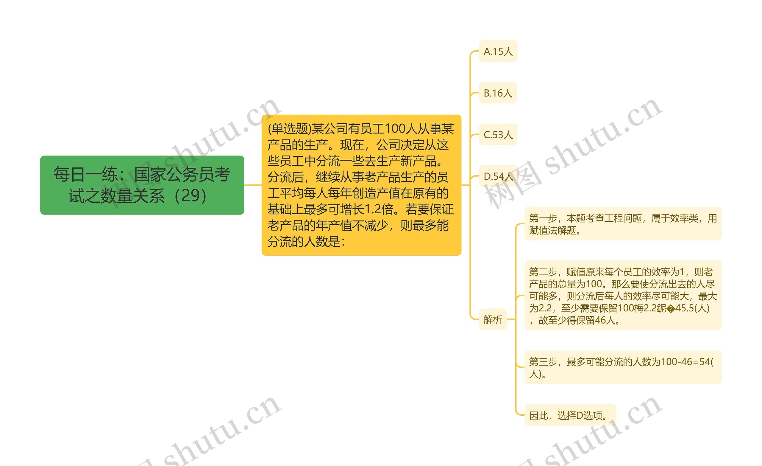 每日一练：国家公务员考试之数量关系（29）