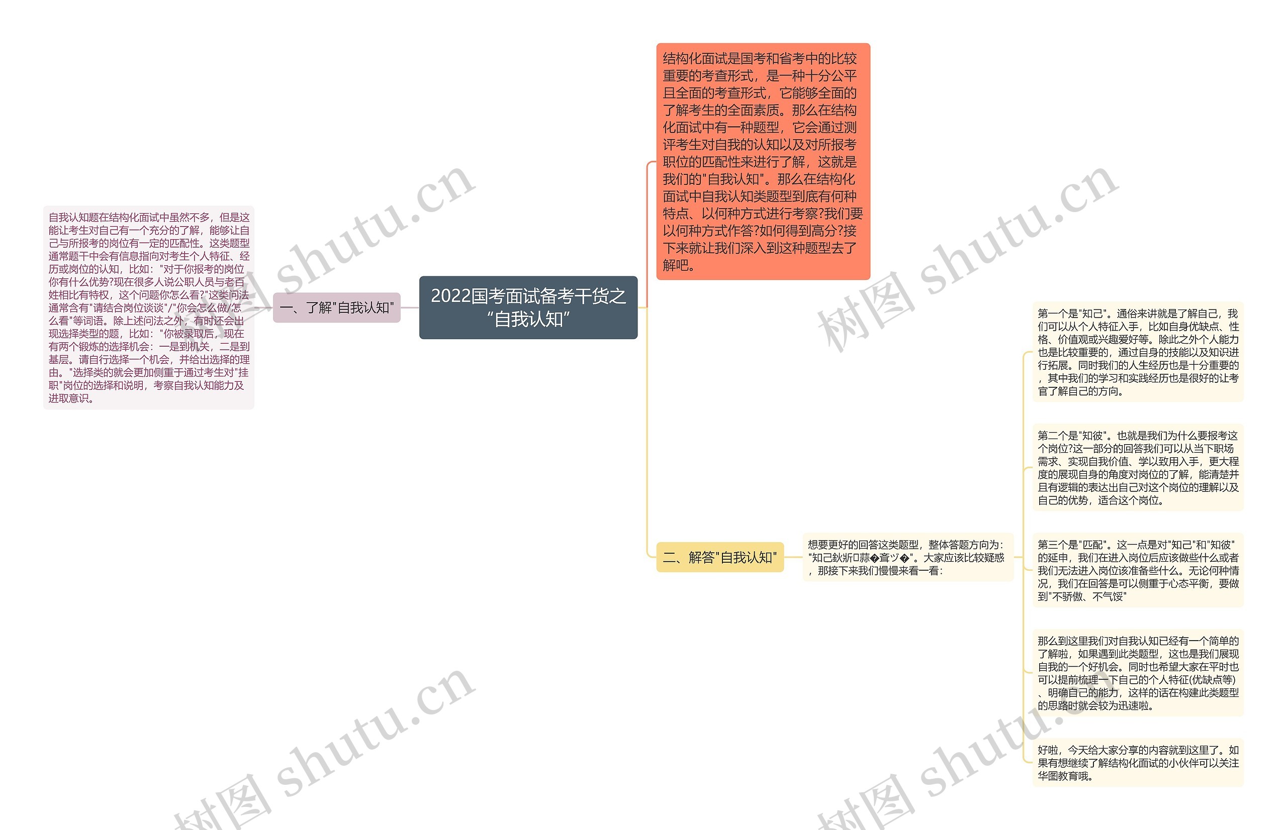 2022国考面试备考干货之“自我认知”