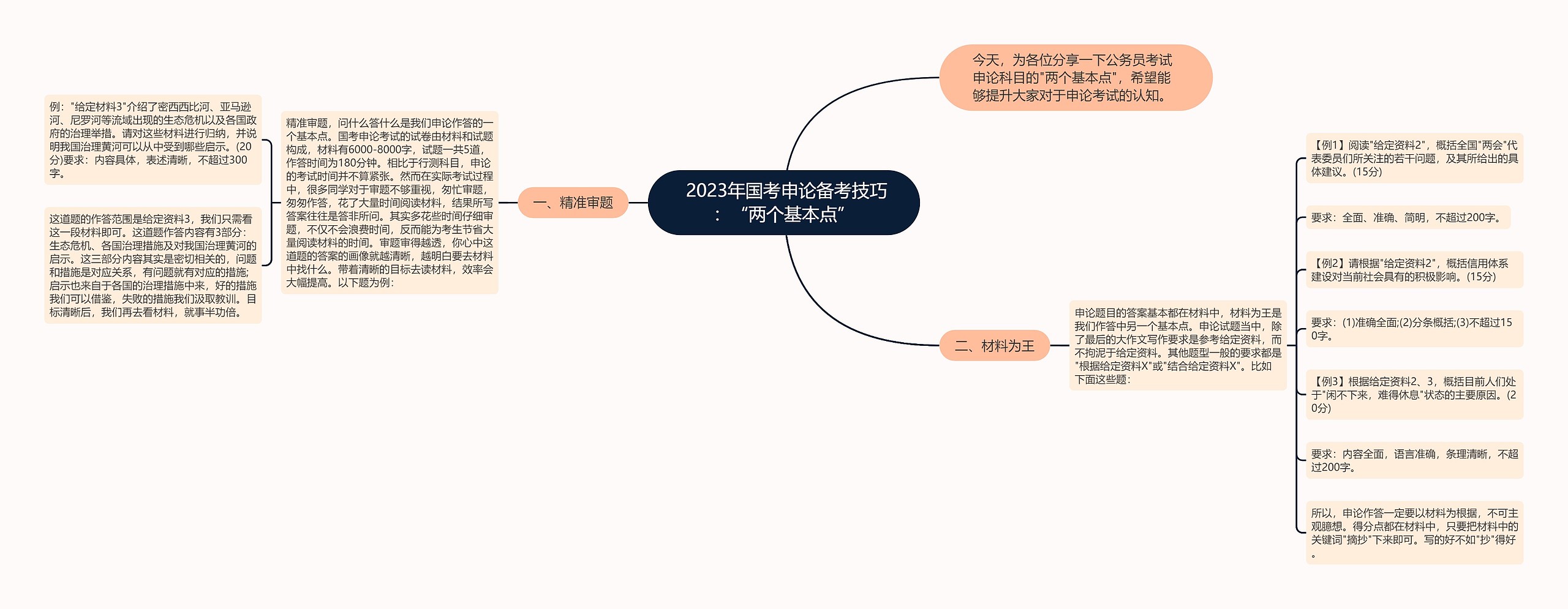  2023年国考申论备考技巧：“两个基本点”