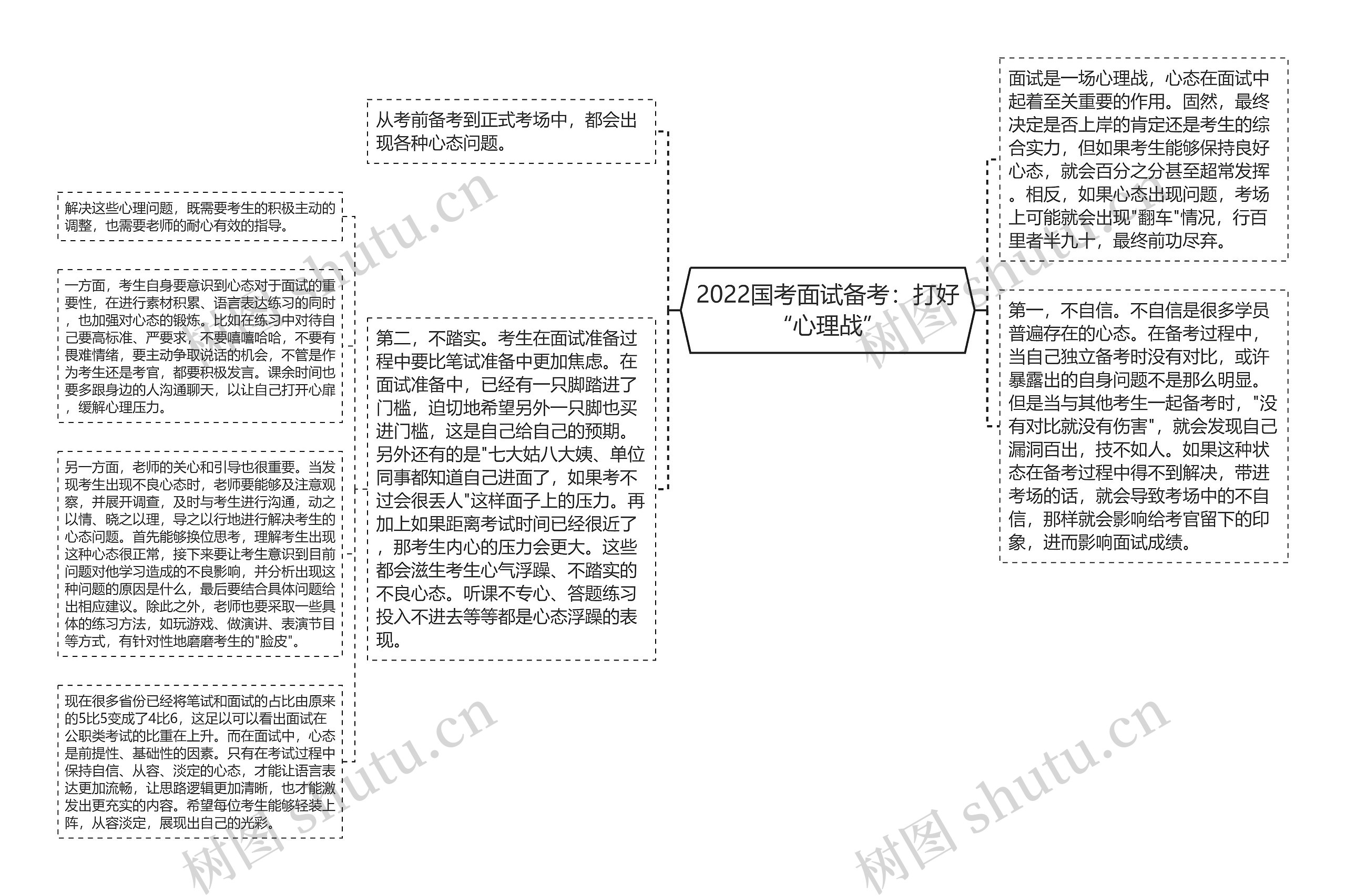 2022国考面试备考：打好“心理战”