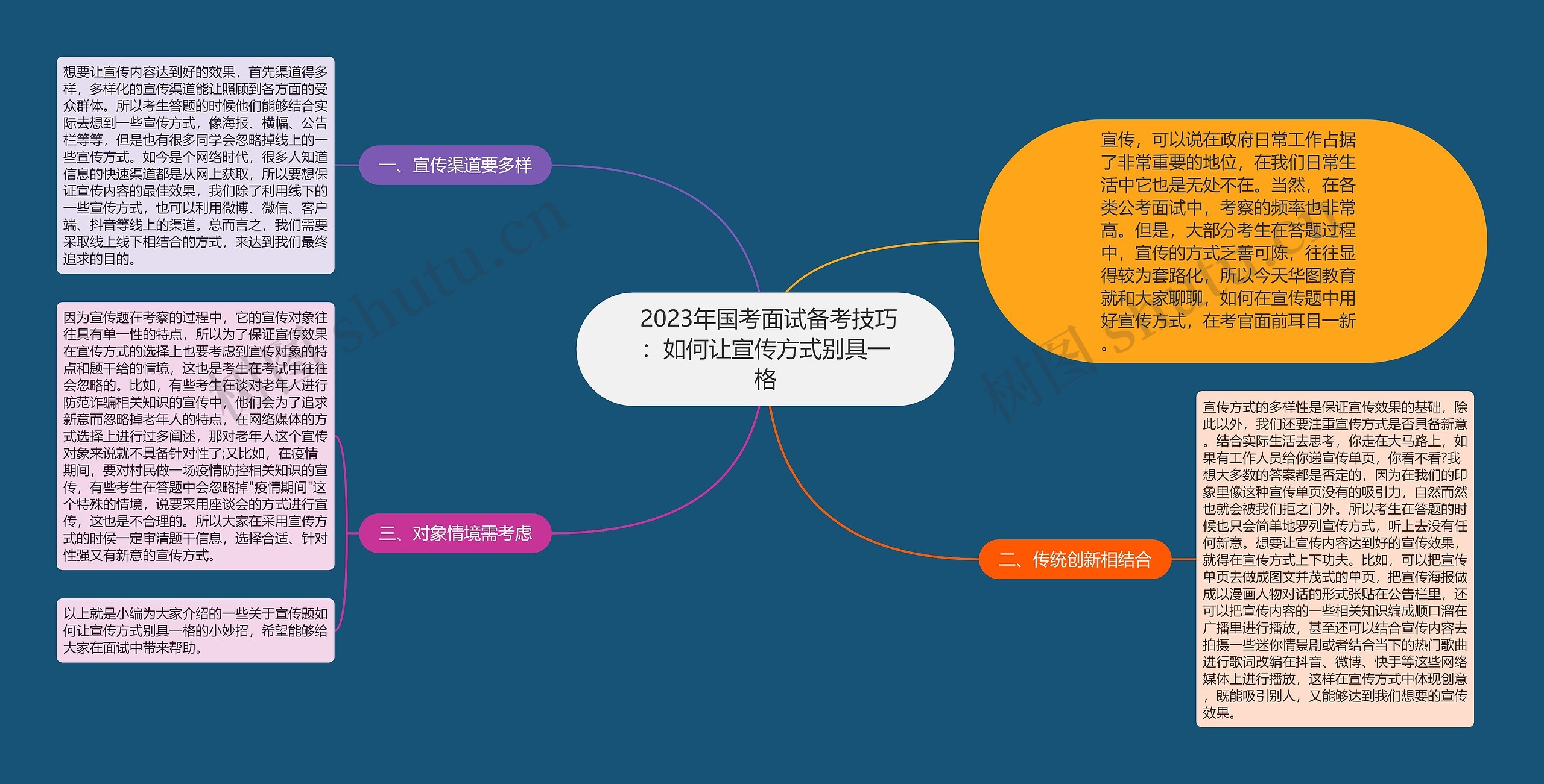  2023年国考面试备考技巧：如何让宣传方式别具一格思维导图