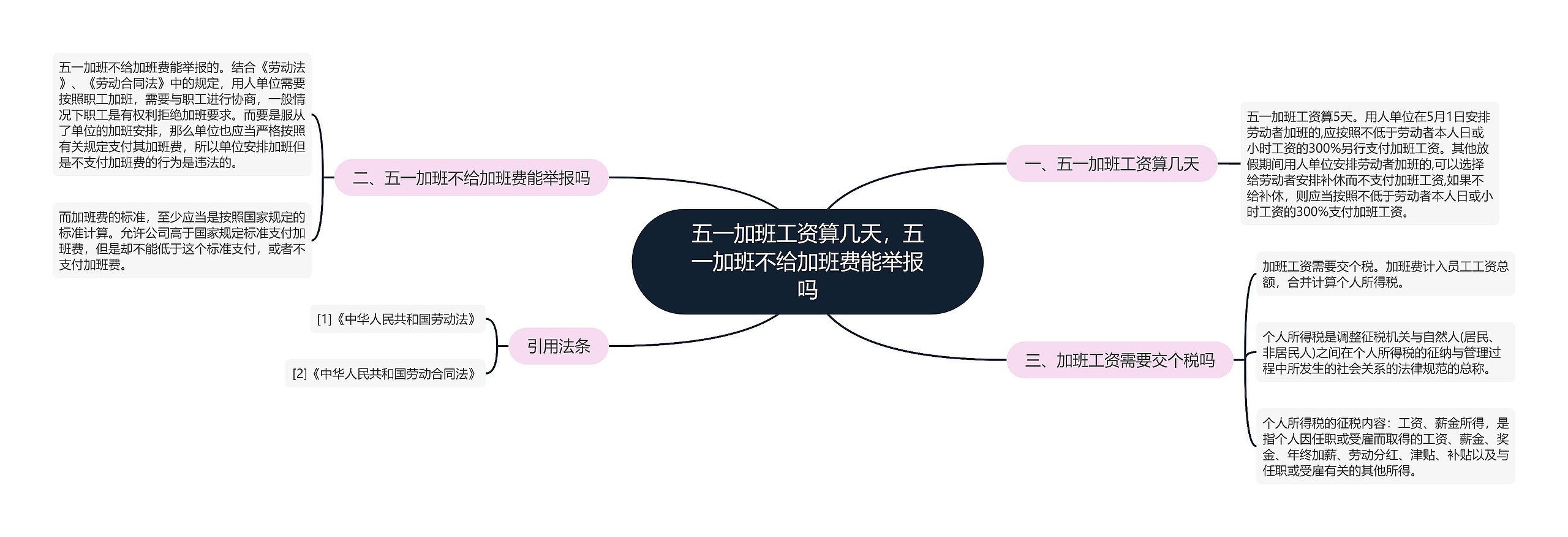 五一加班工资算几天，五一加班不给加班费能举报吗
