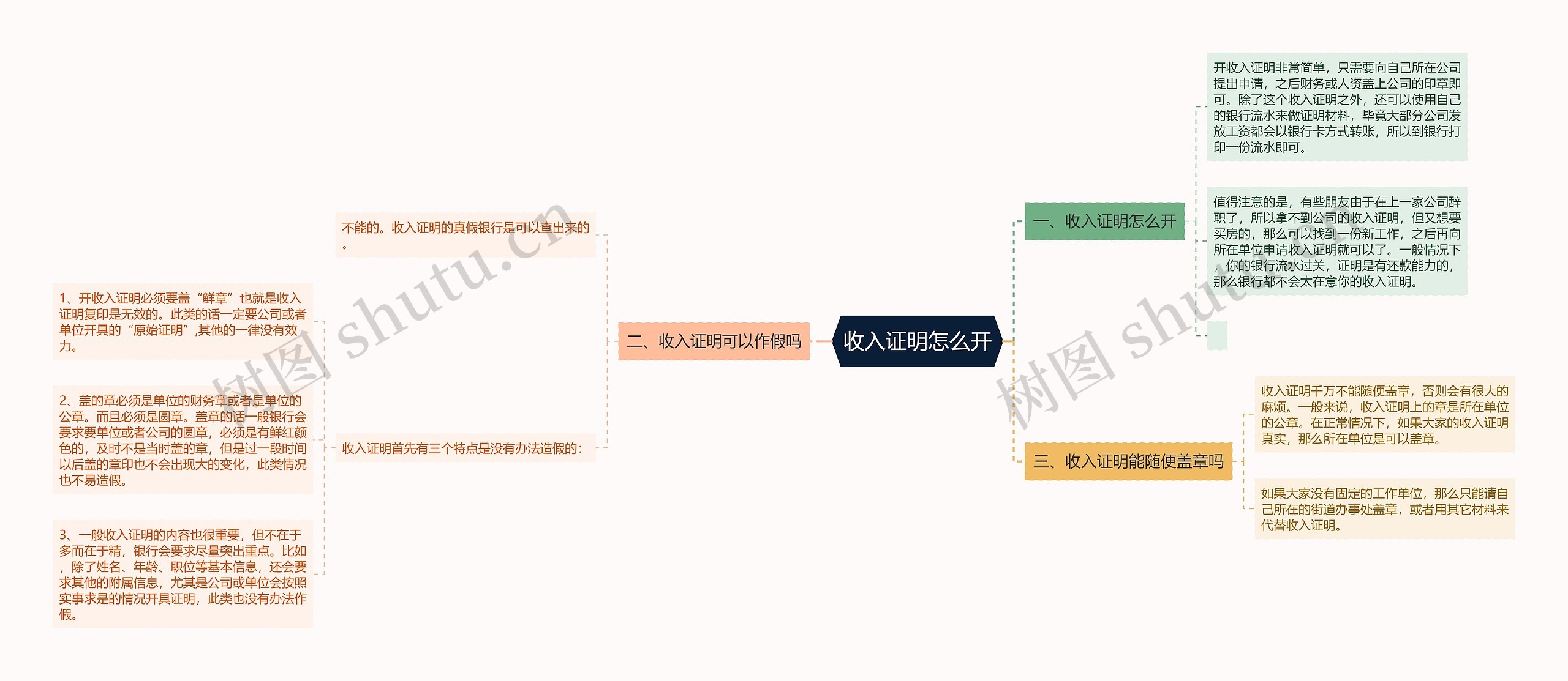 收入证明怎么开