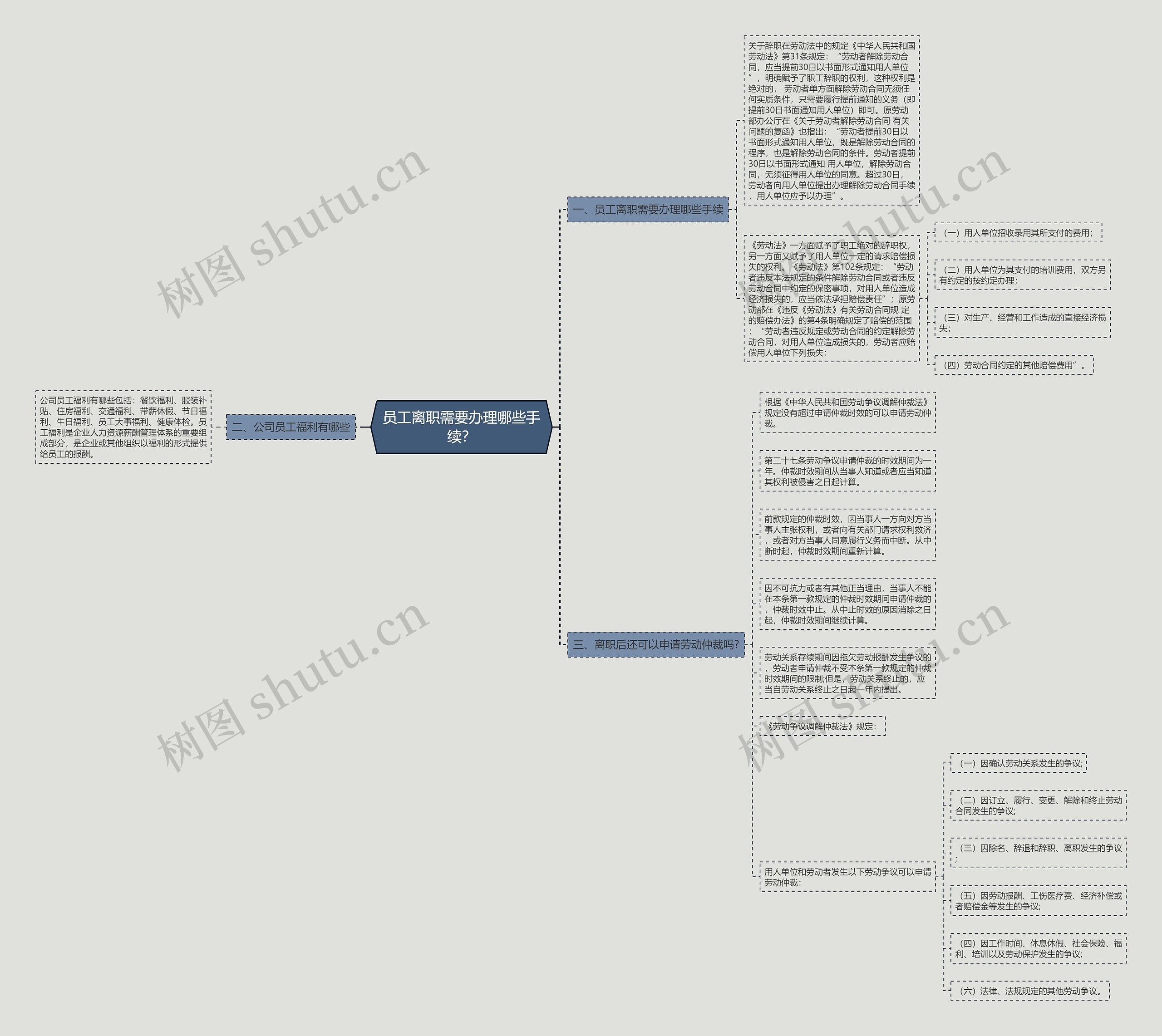 员工离职需要办理哪些手续? 员工离职需要办理哪些手续?