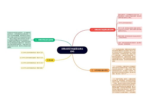 采购合同只有盖章法律支持吗