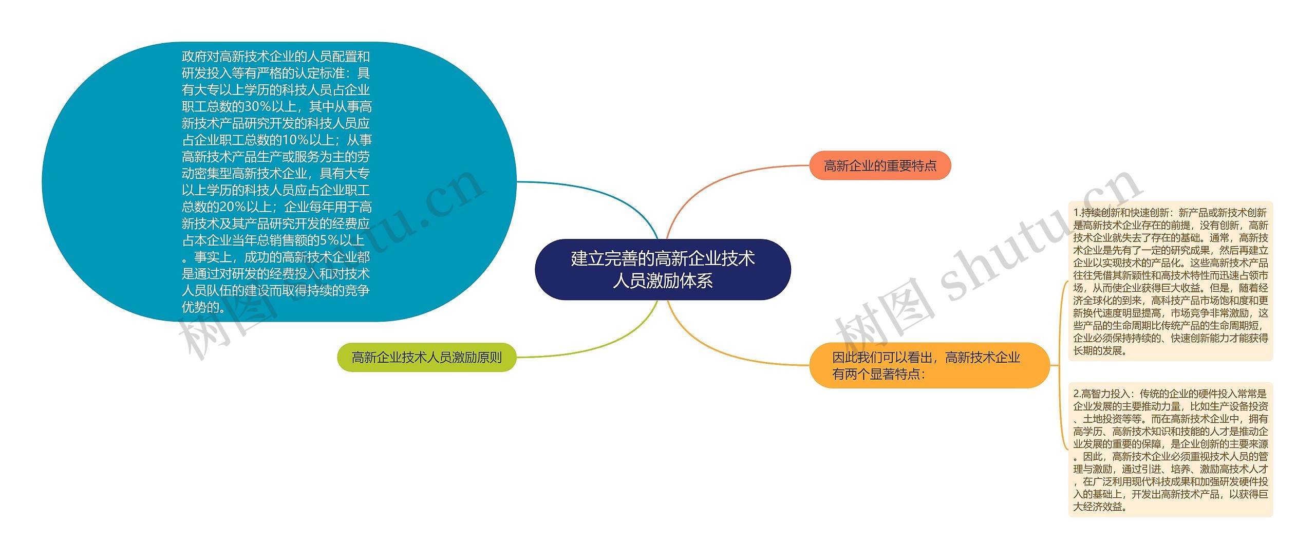 建立完善的高新企业技术人员激励体系