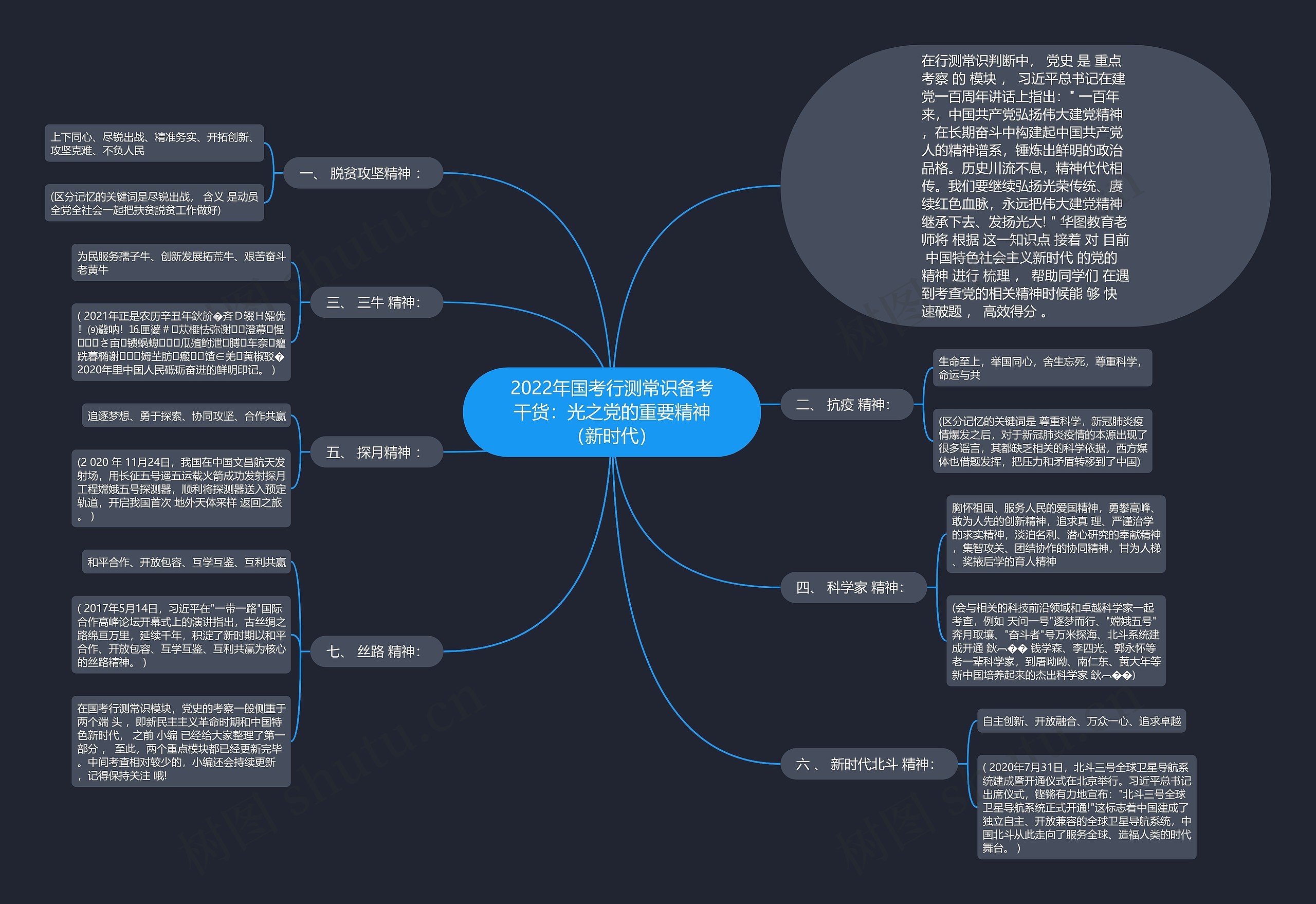 2022年国考行测常识备考干货：光之党的重要精神（新时代）思维导图