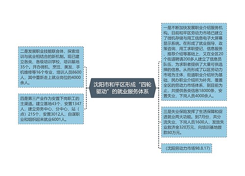 沈阳市和平区形成“四轮驱动”的就业服务体系