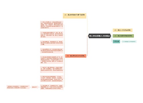 用人单位招聘人才的规定
